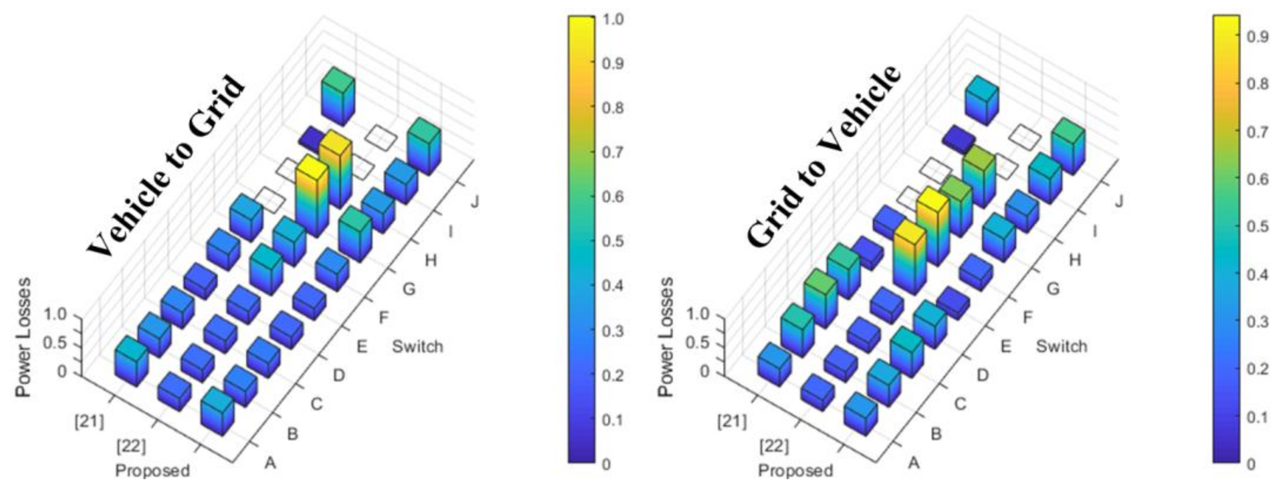 Energies 14 02650 g019