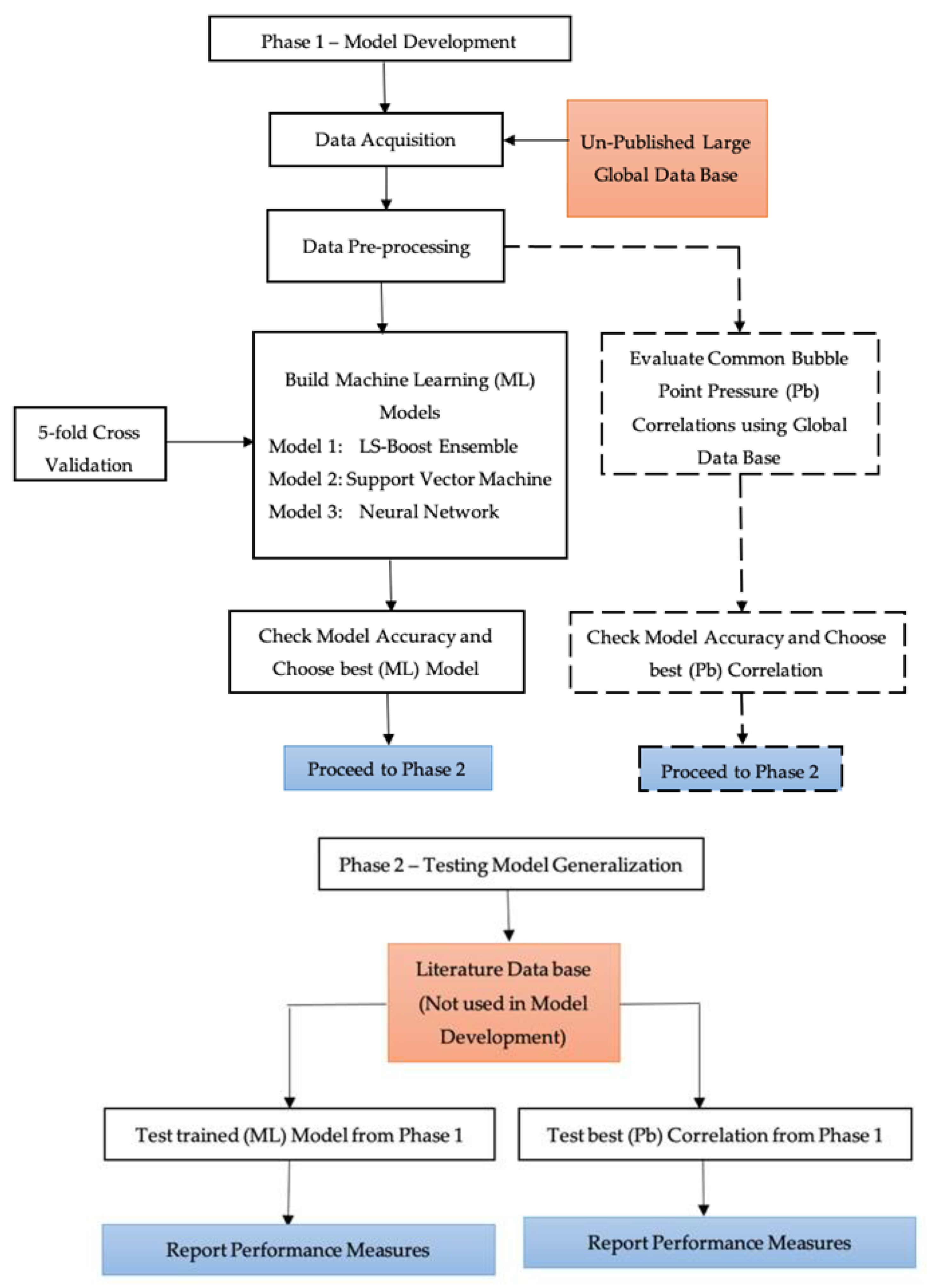 Energies 14 02653 g001 Energies 14 02653 g001