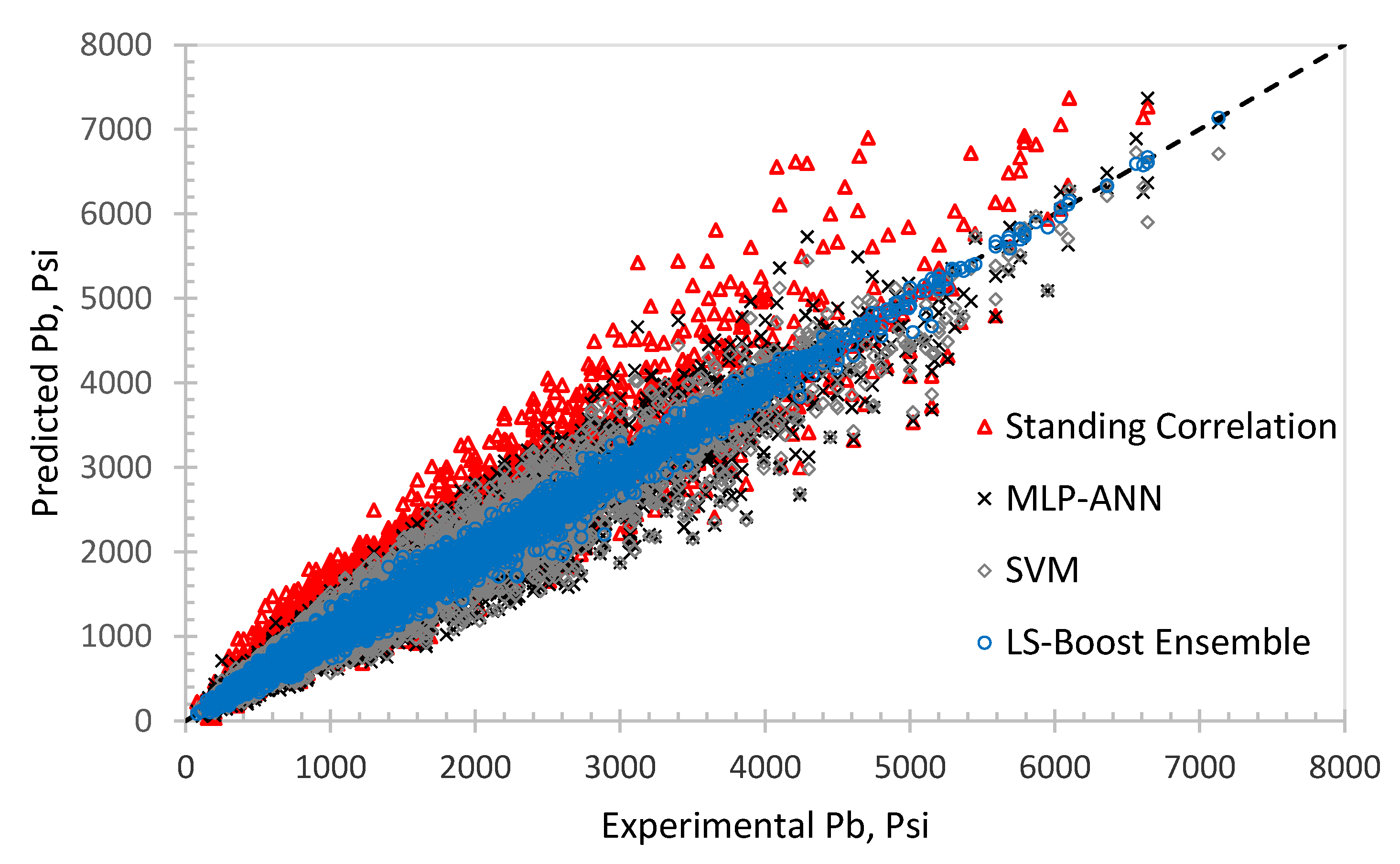 Energies 14 02653 g006 Energies 14 02653 g006