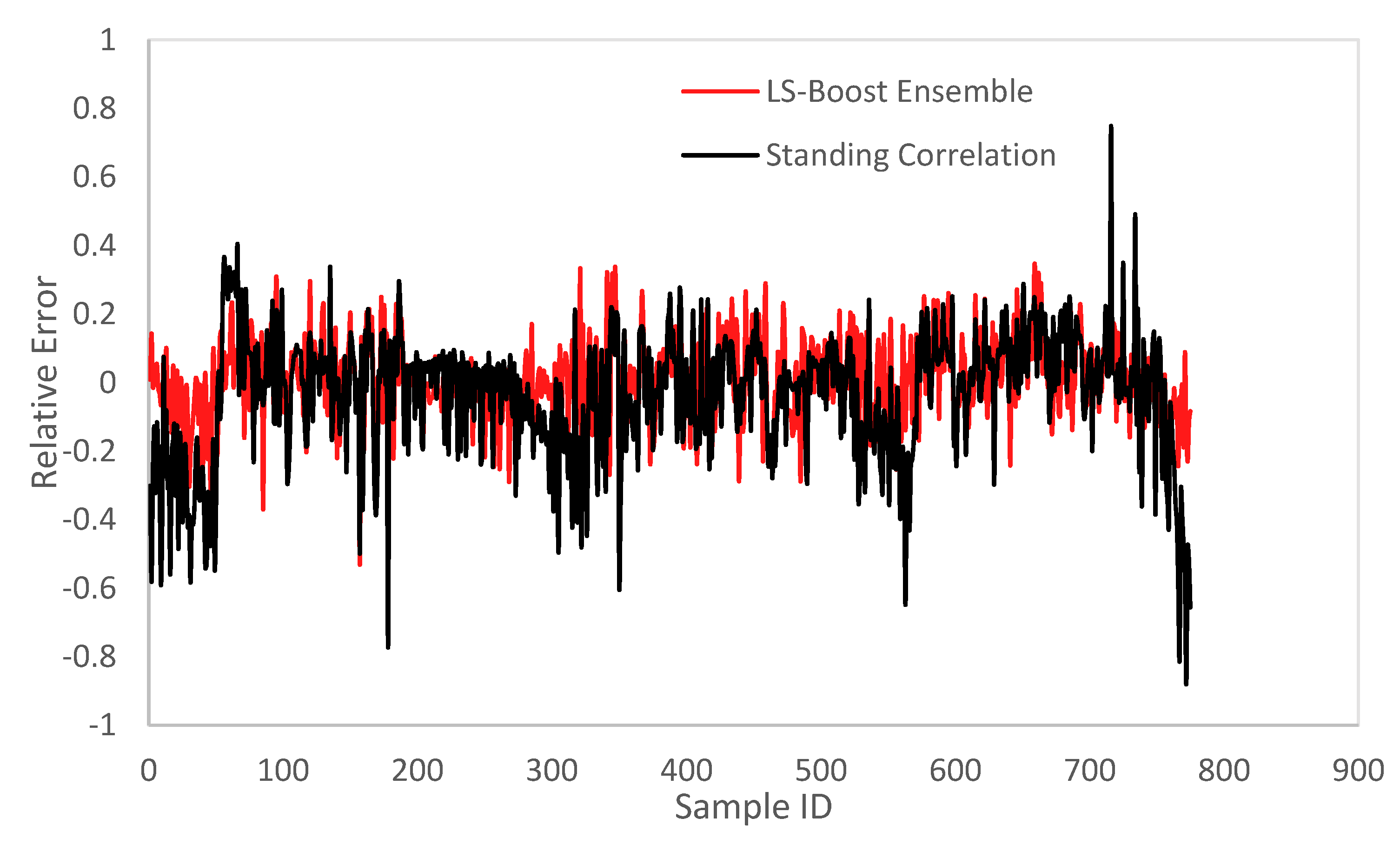 Energies 14 02653 g009 Energies 14 02653 g009
