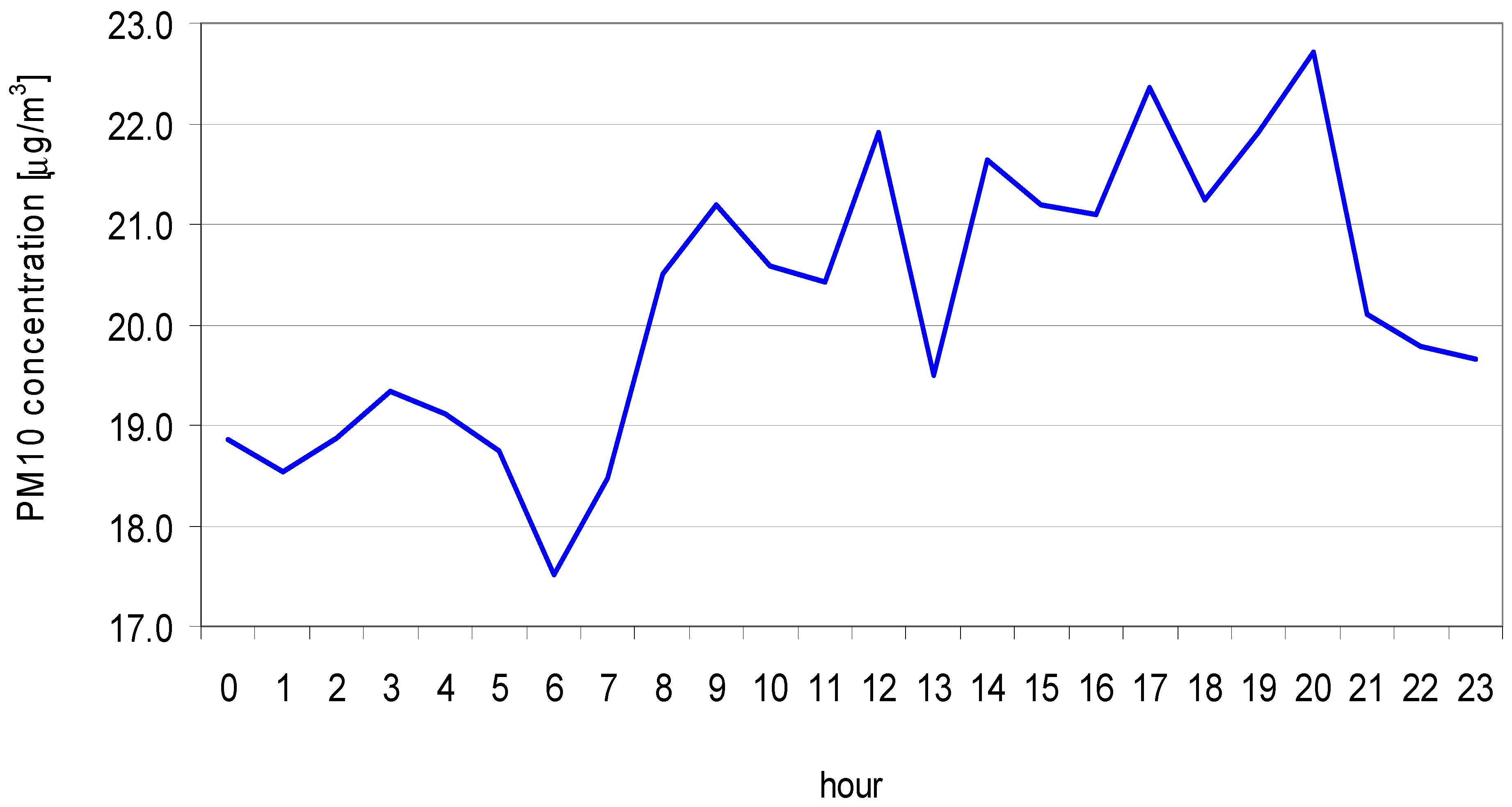 Energies 14 02654 g002 Energies 14 02654 g002