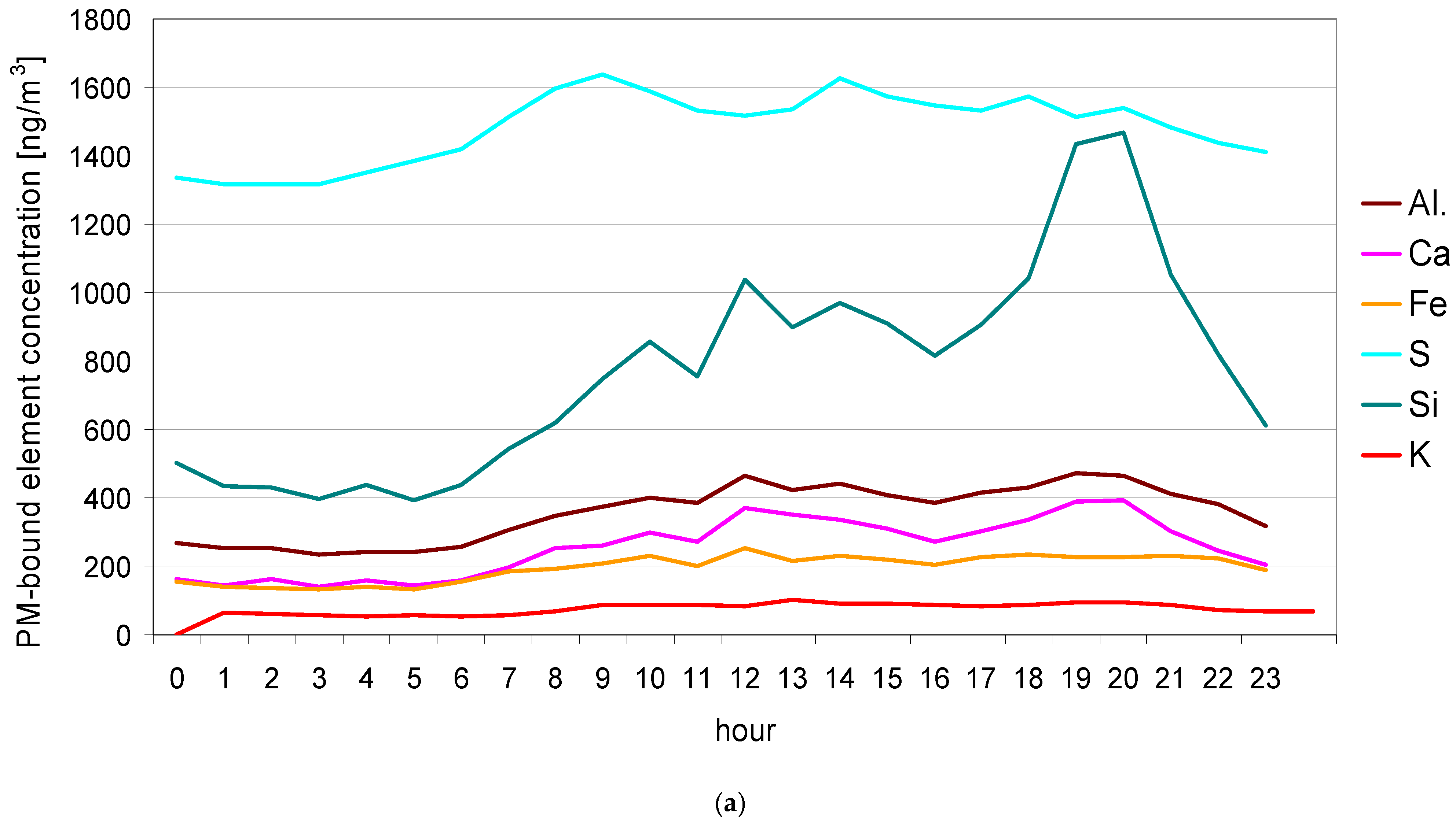 Energies 14 02654 g003a Energies 14 02654 g003a