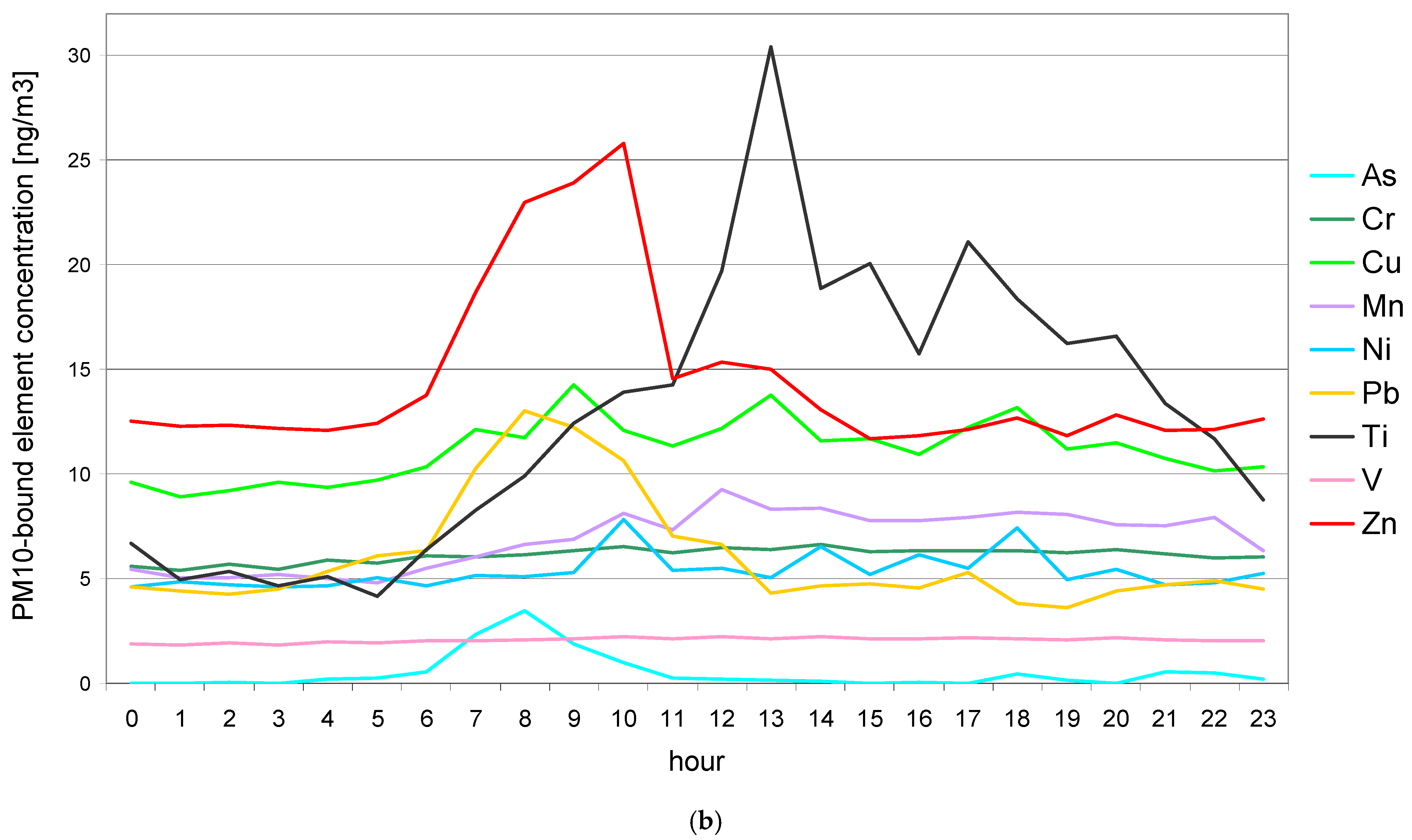 Energies 14 02654 g003b Energies 14 02654 g003b