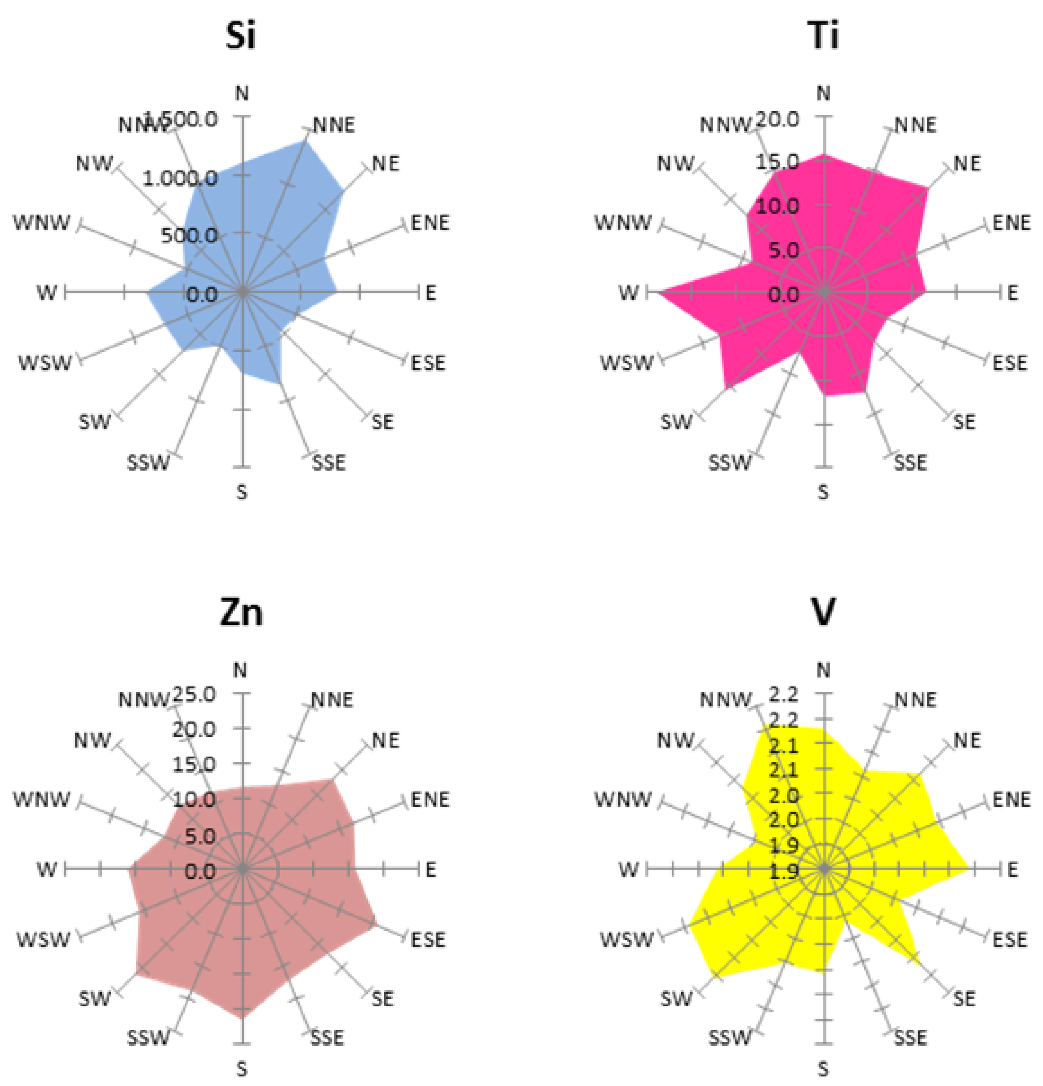 Energies 14 02654 g004c Energies 14 02654 g004c