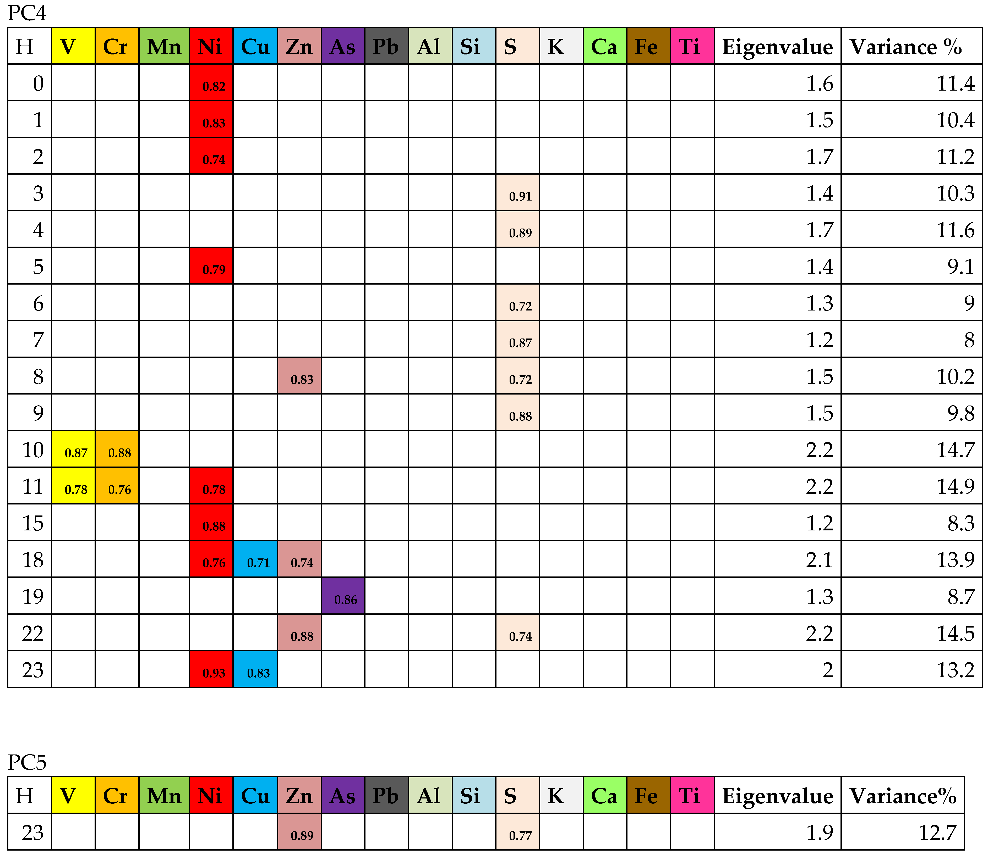 Energies 14 02654 g005d Energies 14 02654 g005d