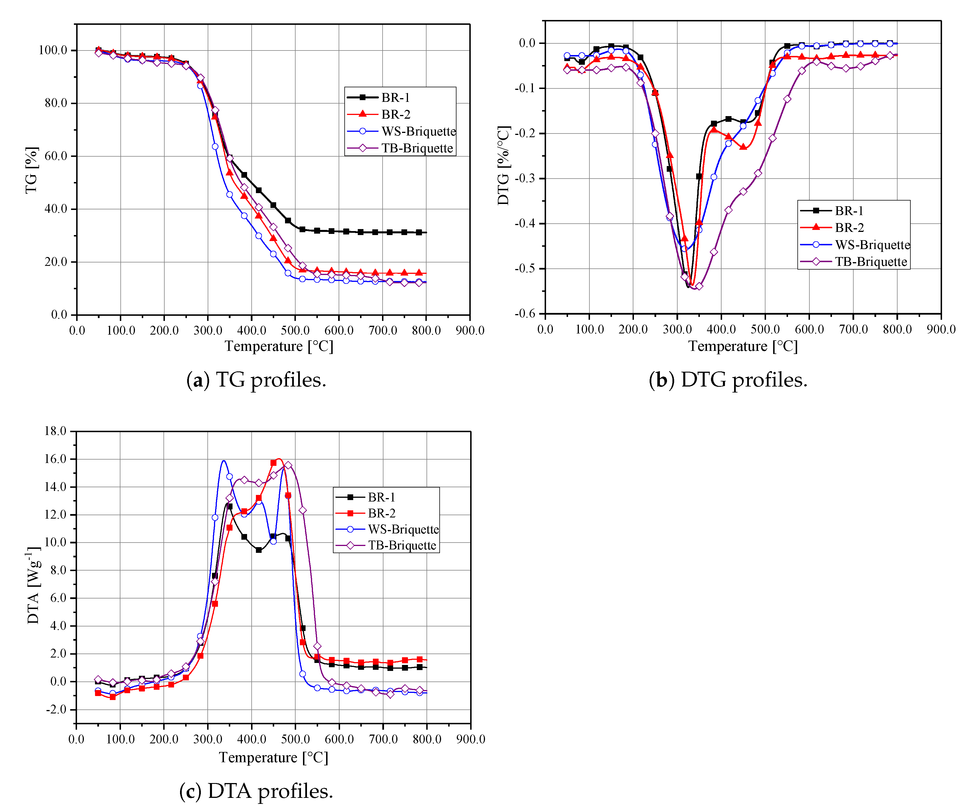Energies 14 02655 g006 Energies 14 02655 g006