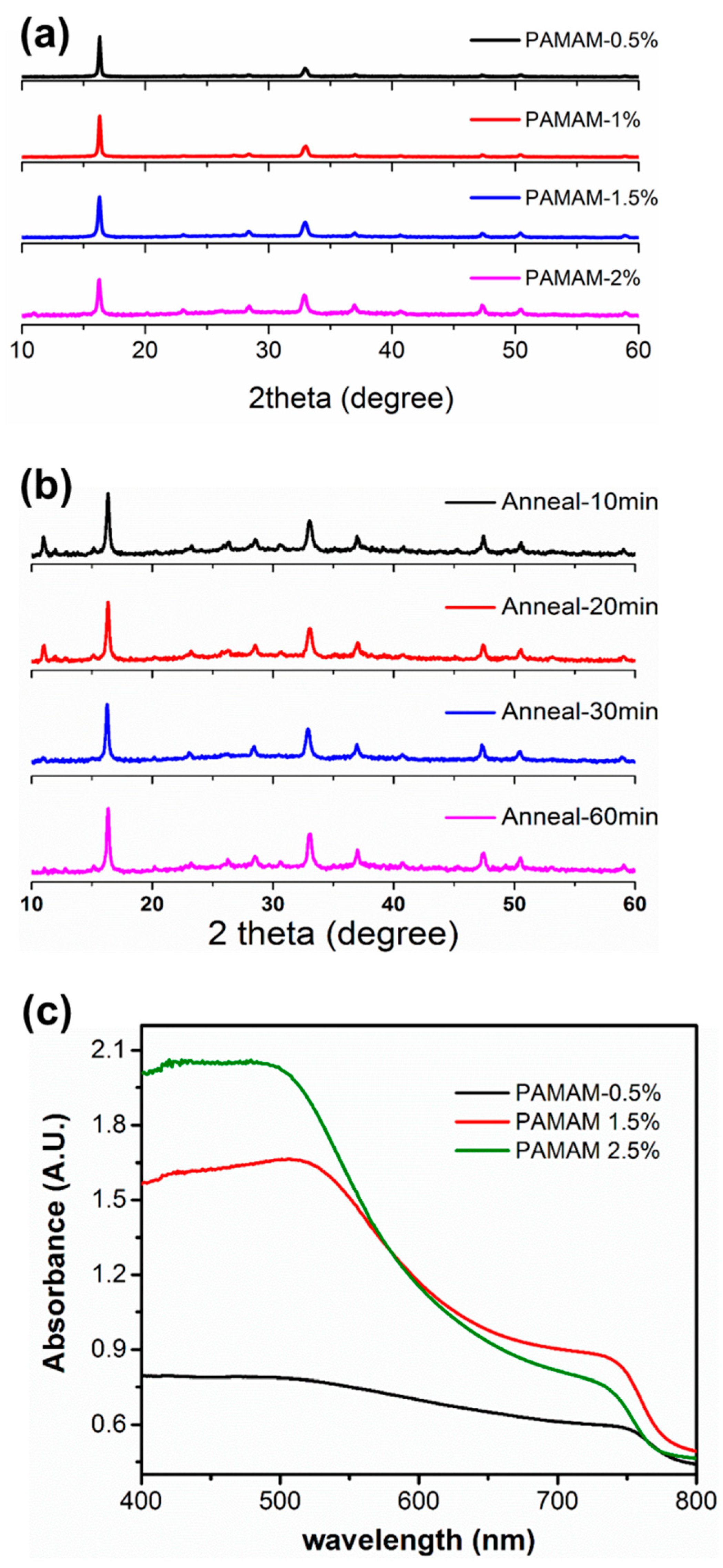 Energies 14 02656 g001