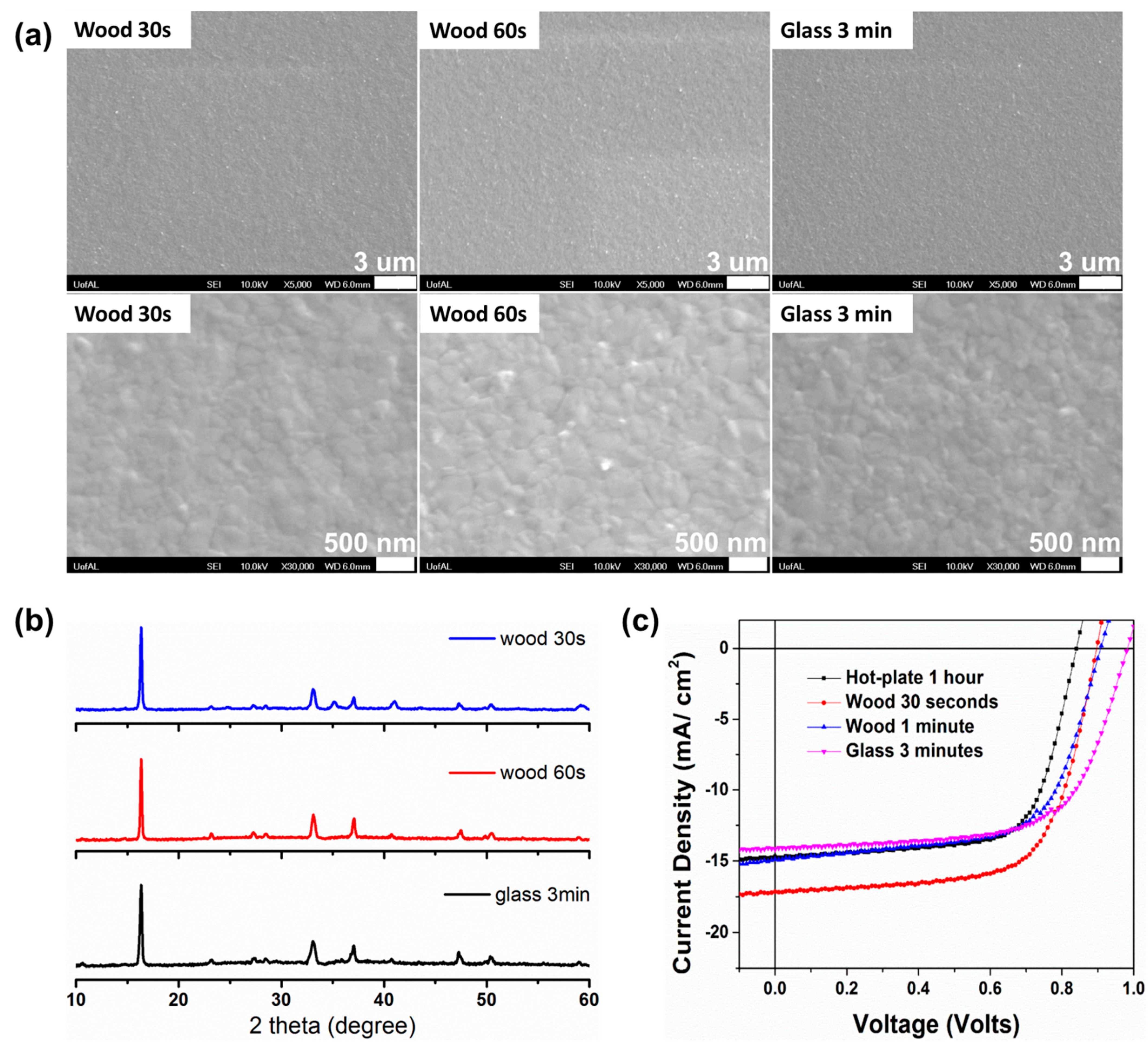 Energies 14 02656 g004