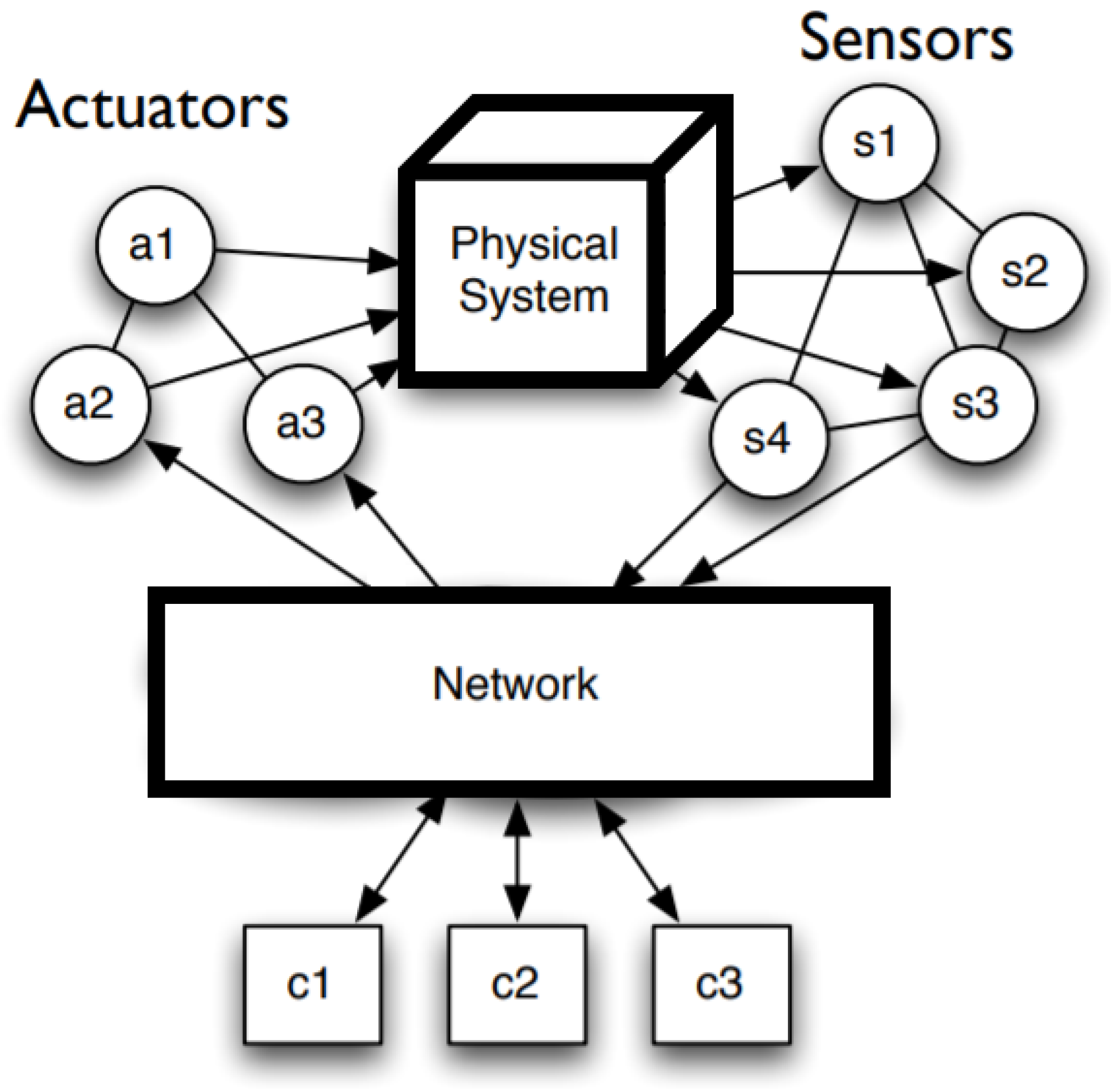 Energies 14 02657 g005 Energies 14 02657 g005
