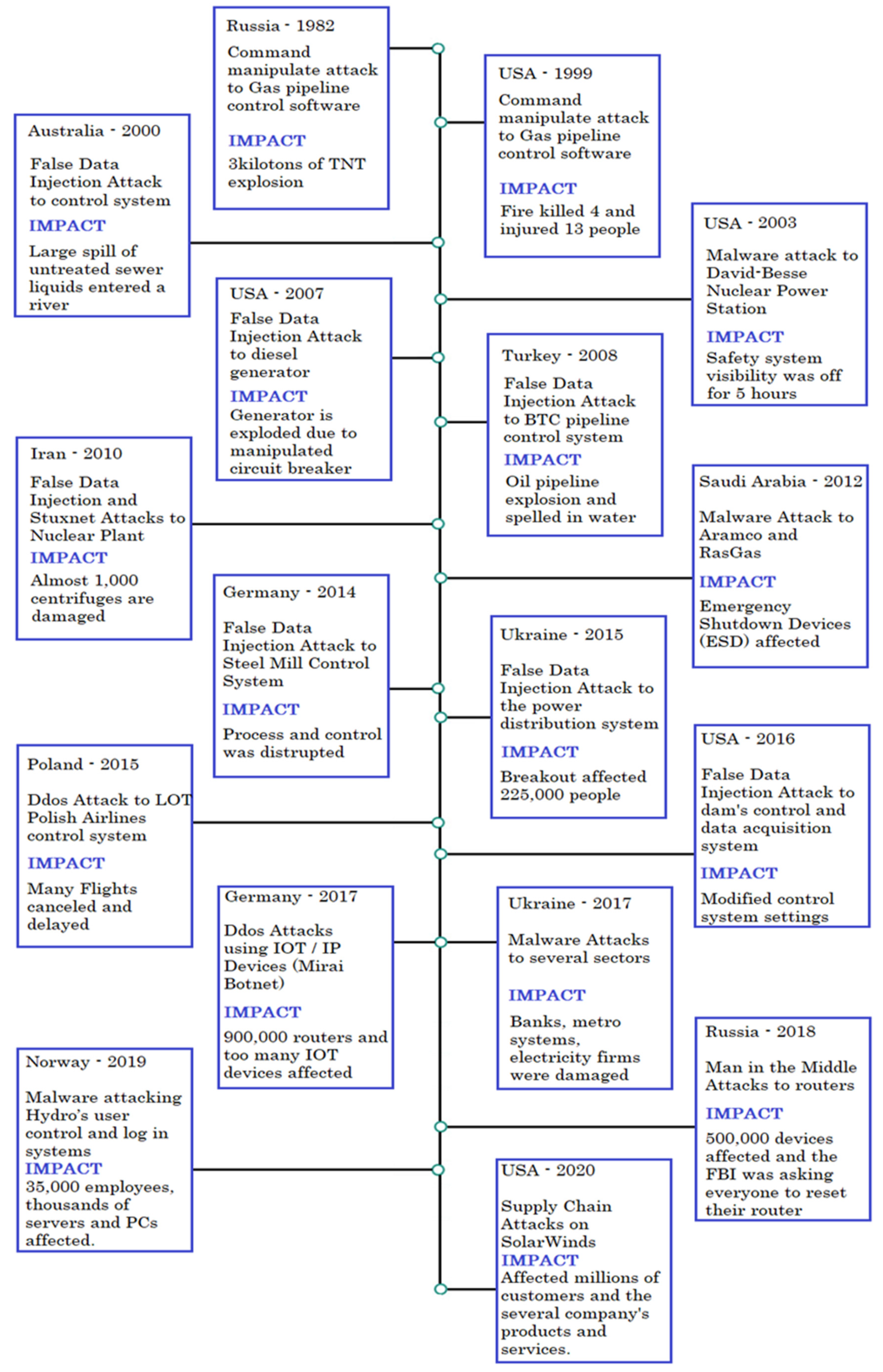 Energies 14 02657 g006 Energies 14 02657 g006