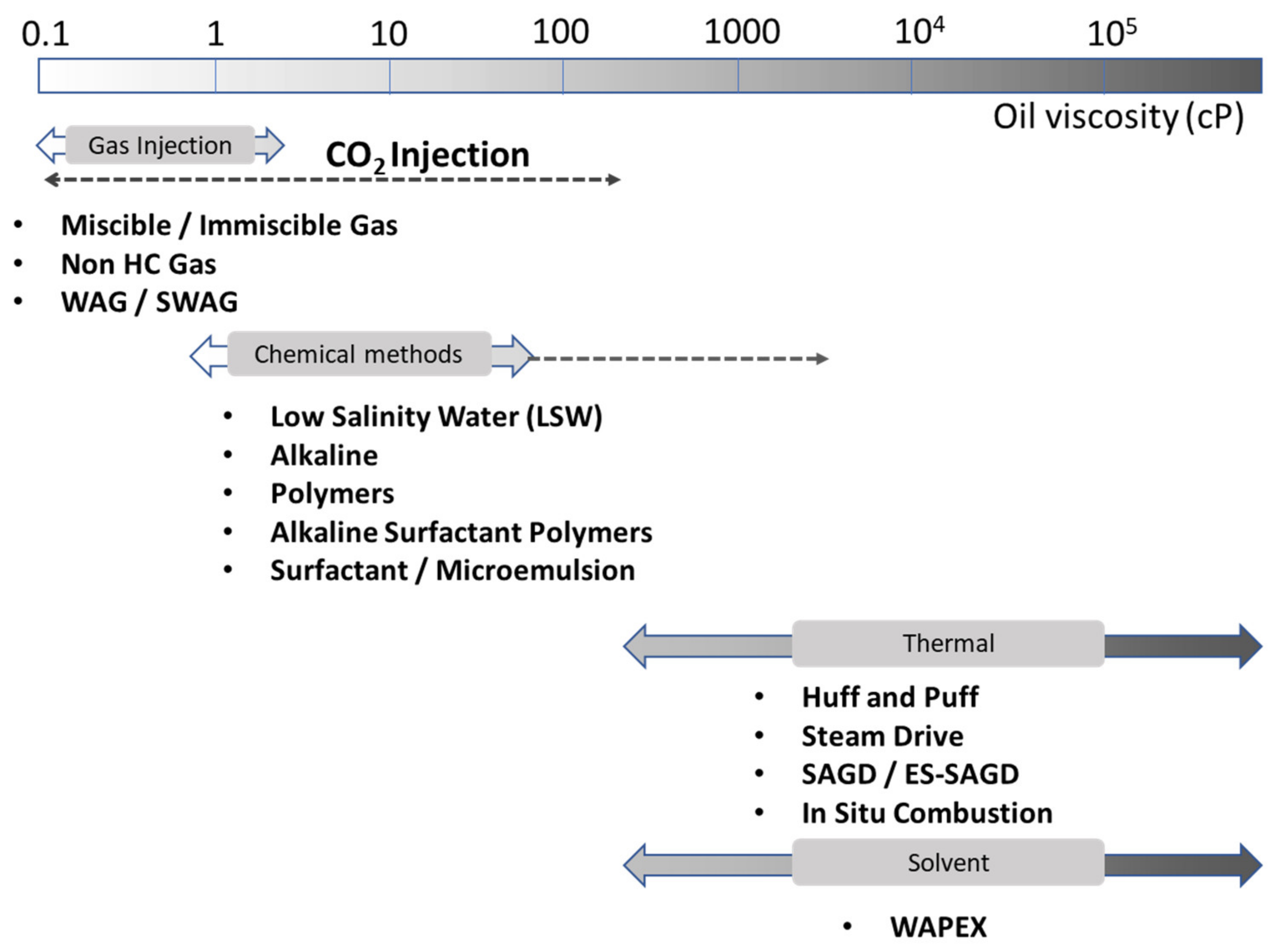 Energies 14 02658 g002 550