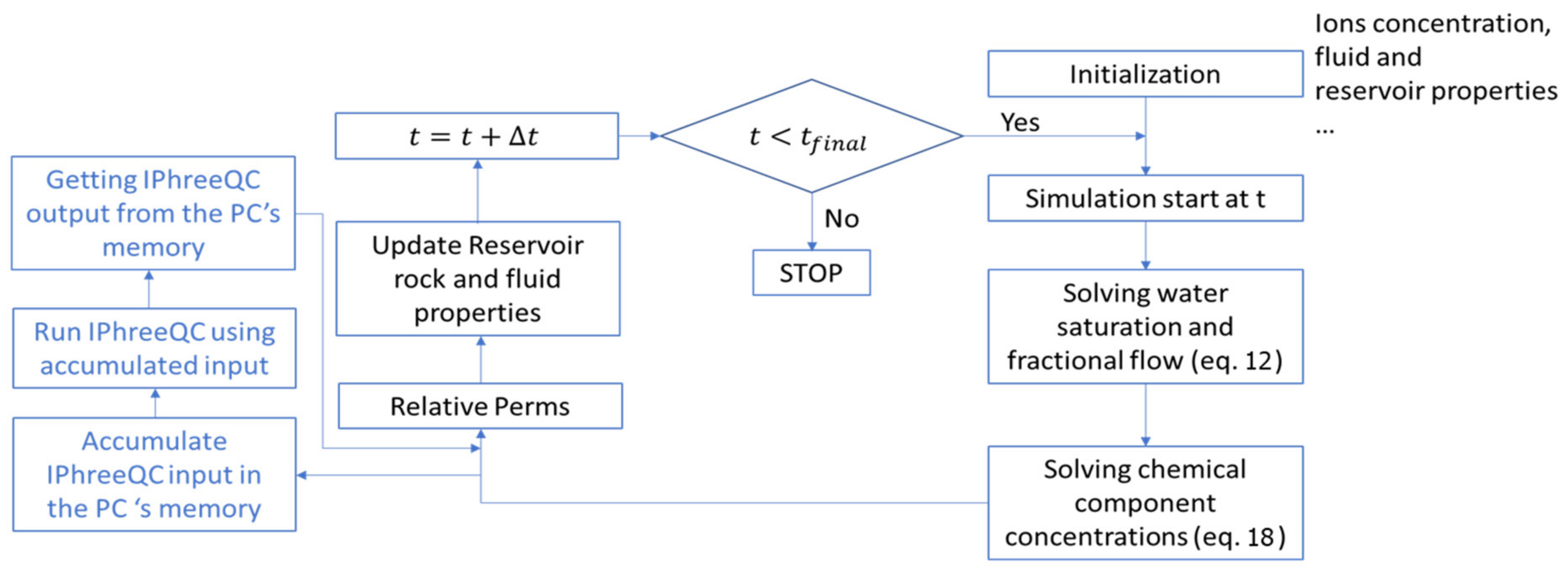 Energies 14 02658 g006 550
