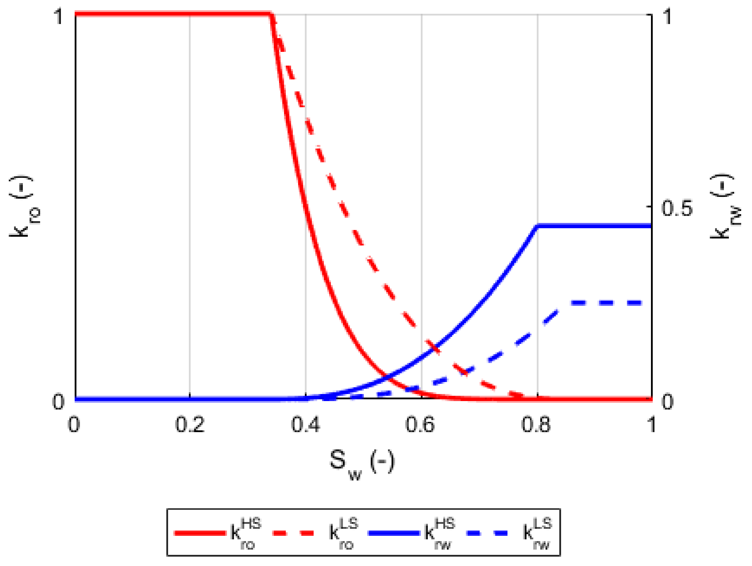 Energies 14 02658 g008 550
