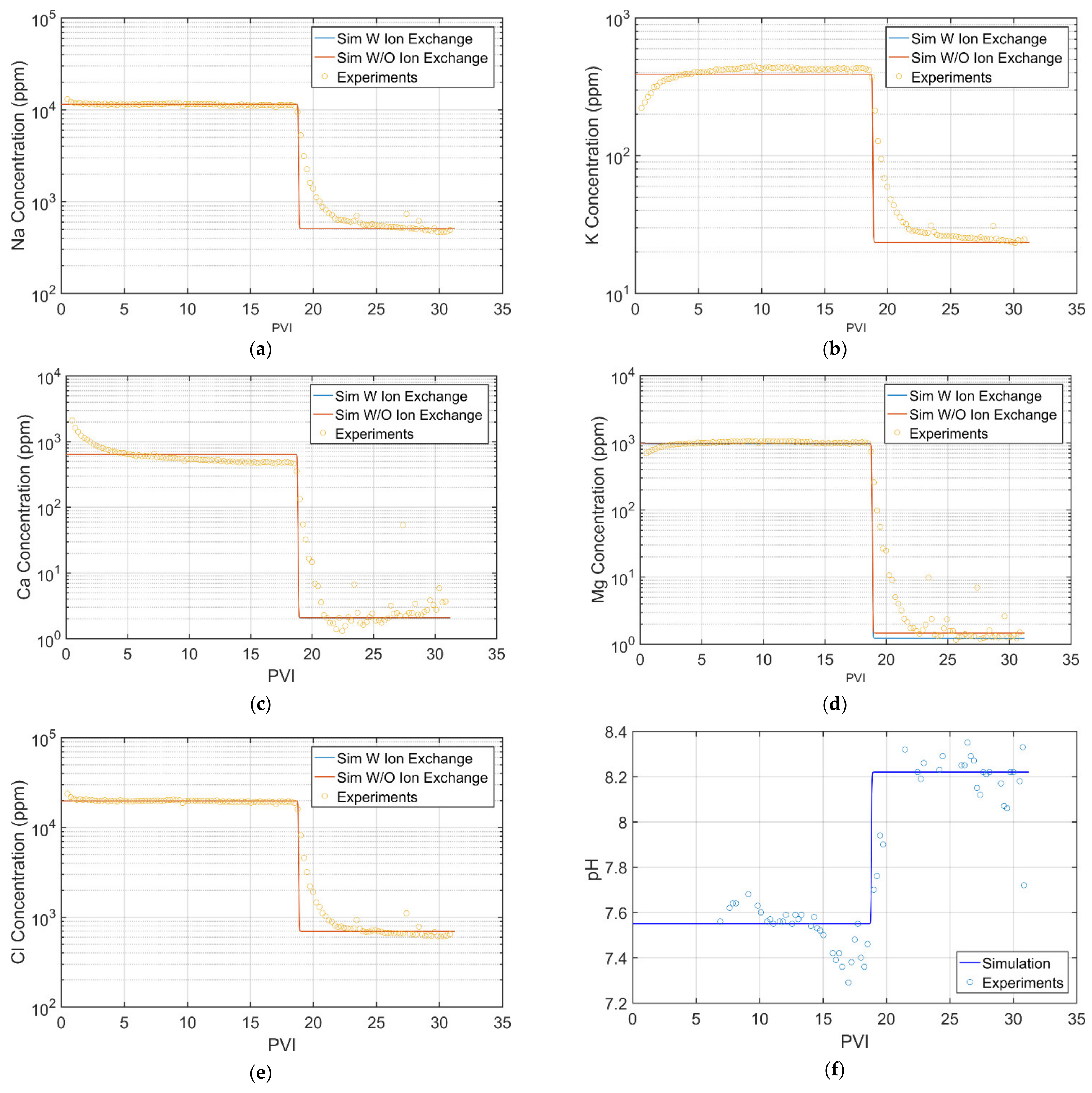 Energies 14 02658 g010 550