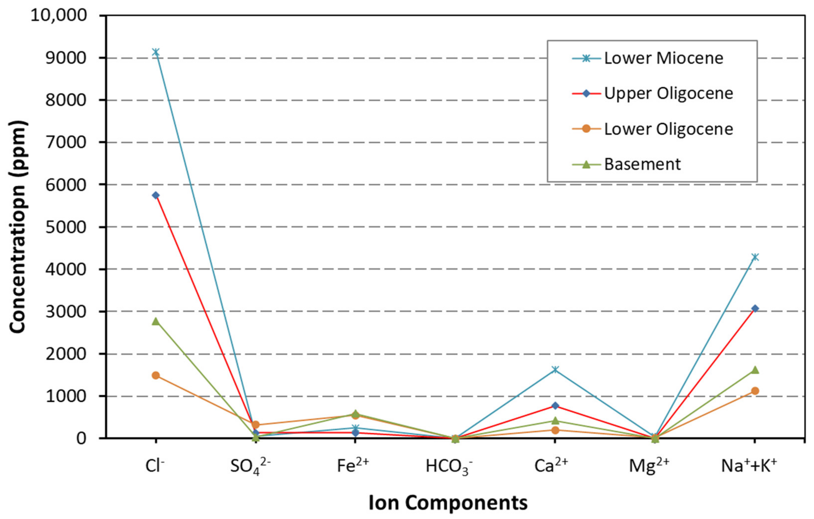 Energies 14 02658 g012 550