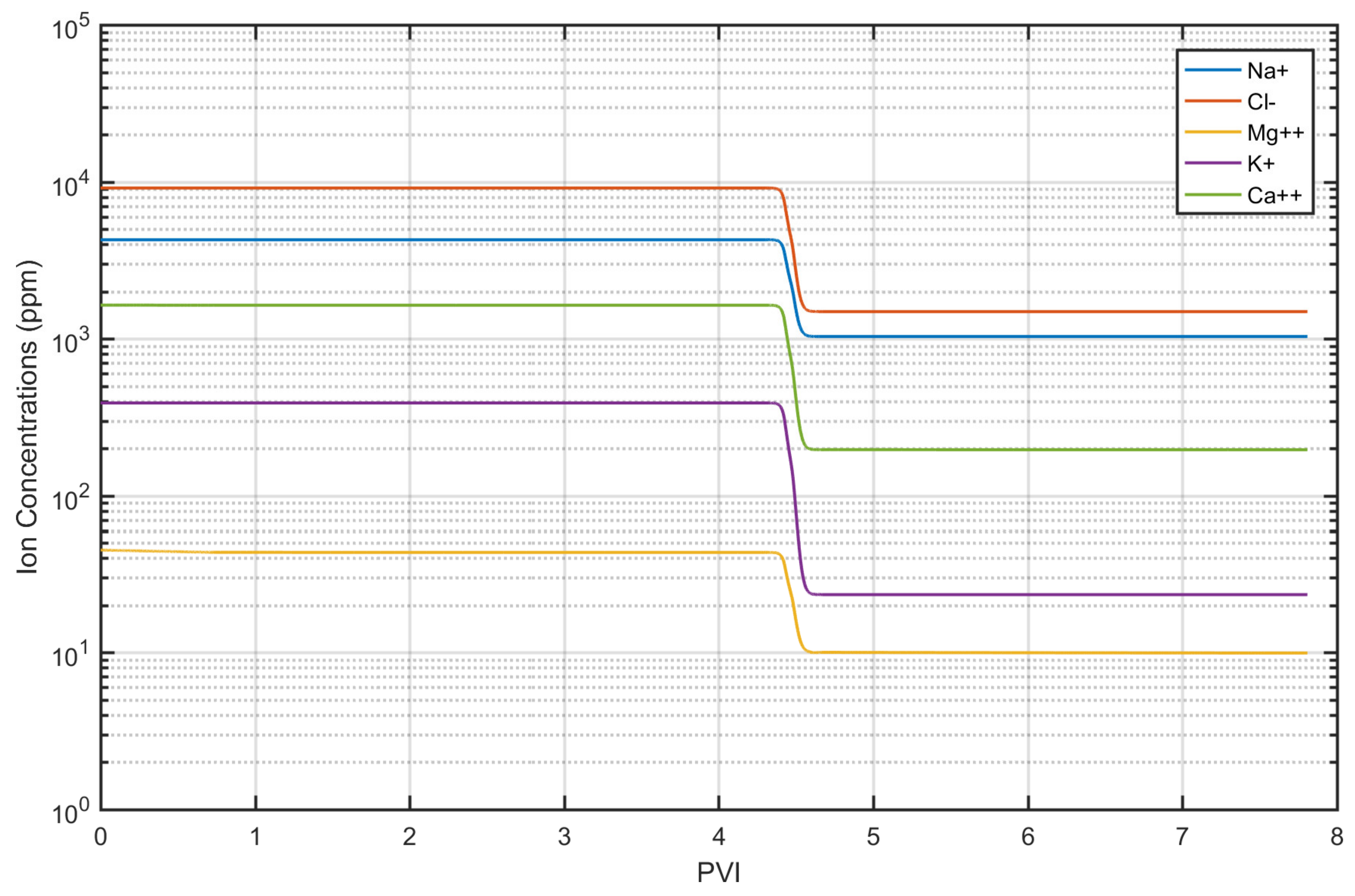 Energies 14 02658 g013 550