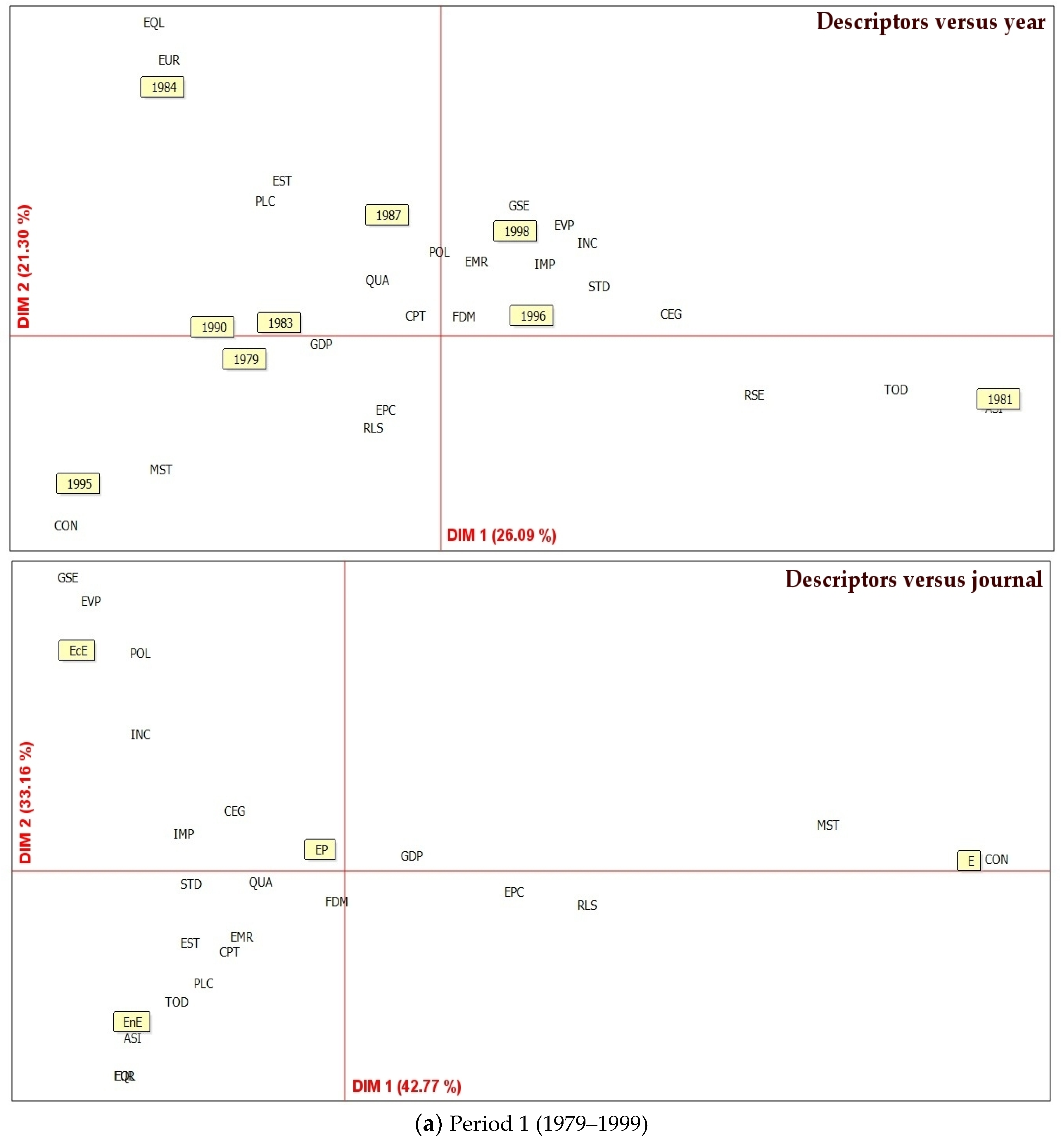 Energies 14 02661 g005a