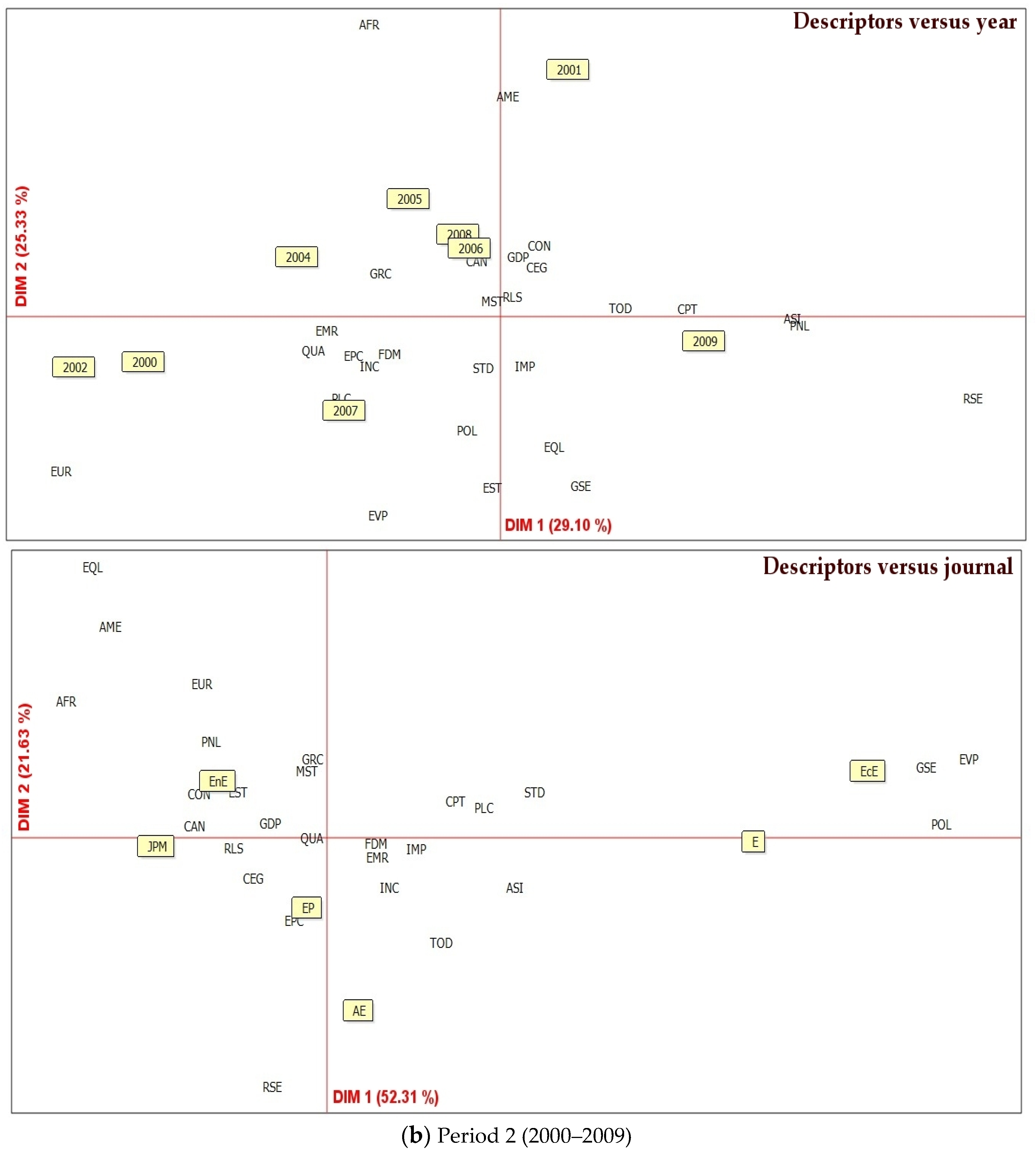 Energies 14 02661 g005b