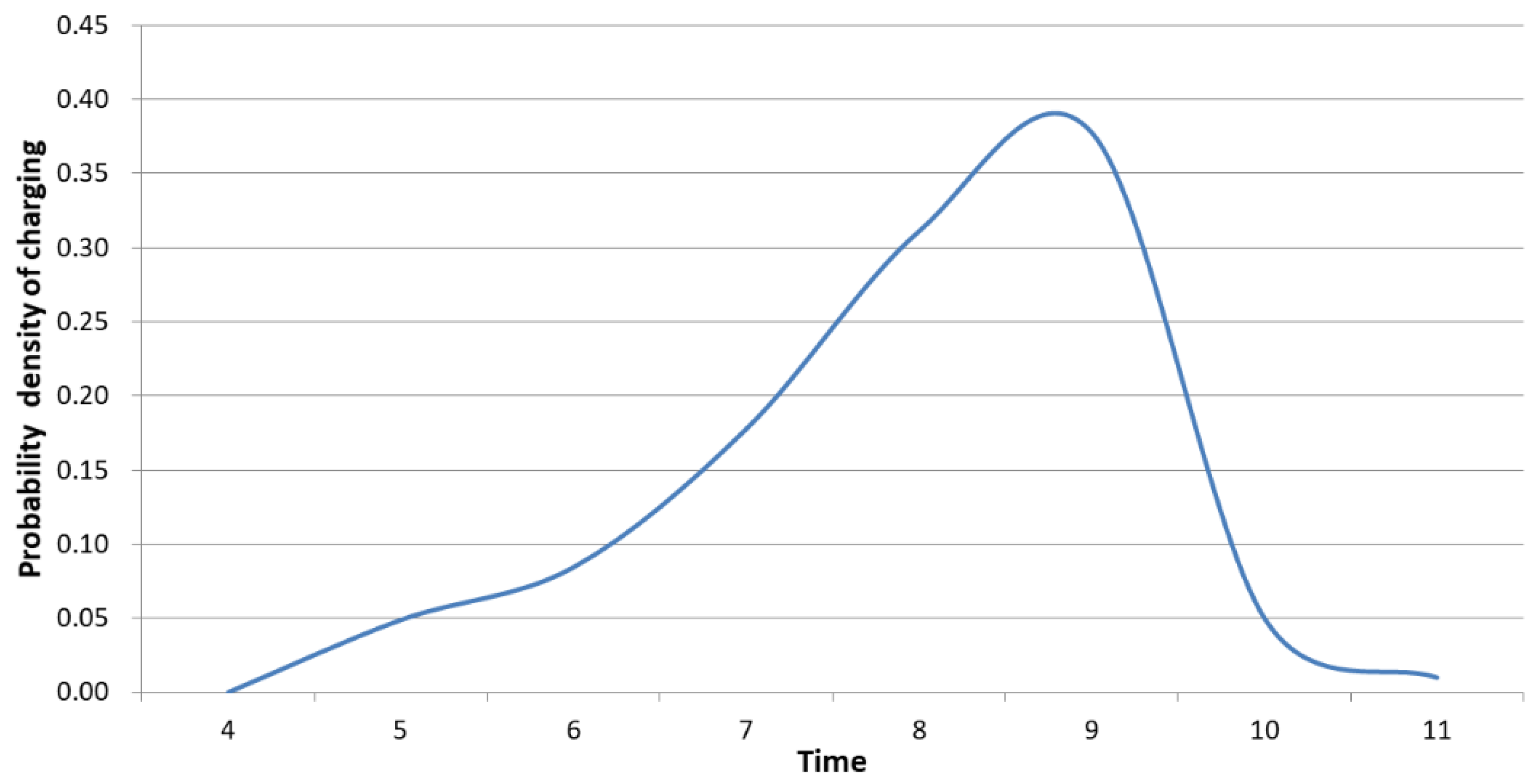 Energies 14 02662 g002