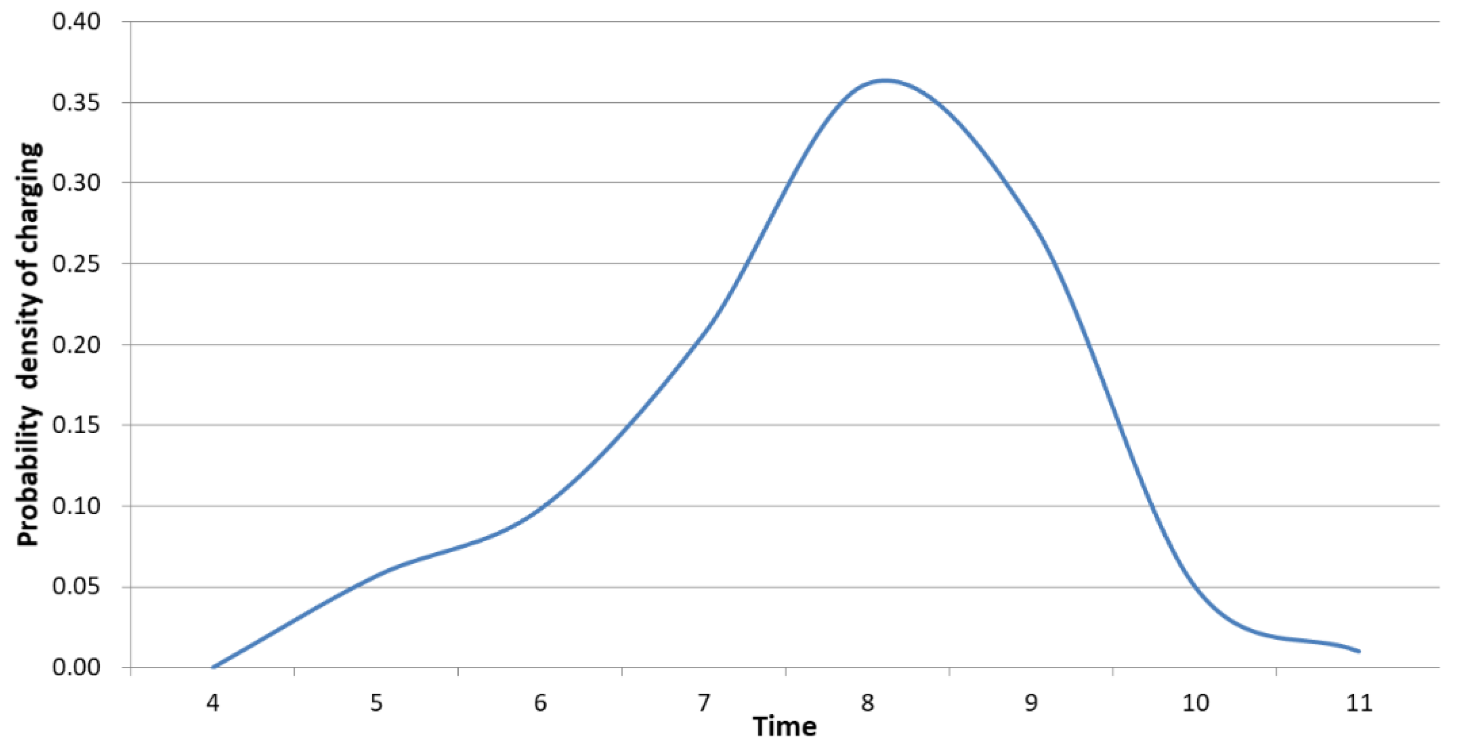 Energies 14 02662 g003