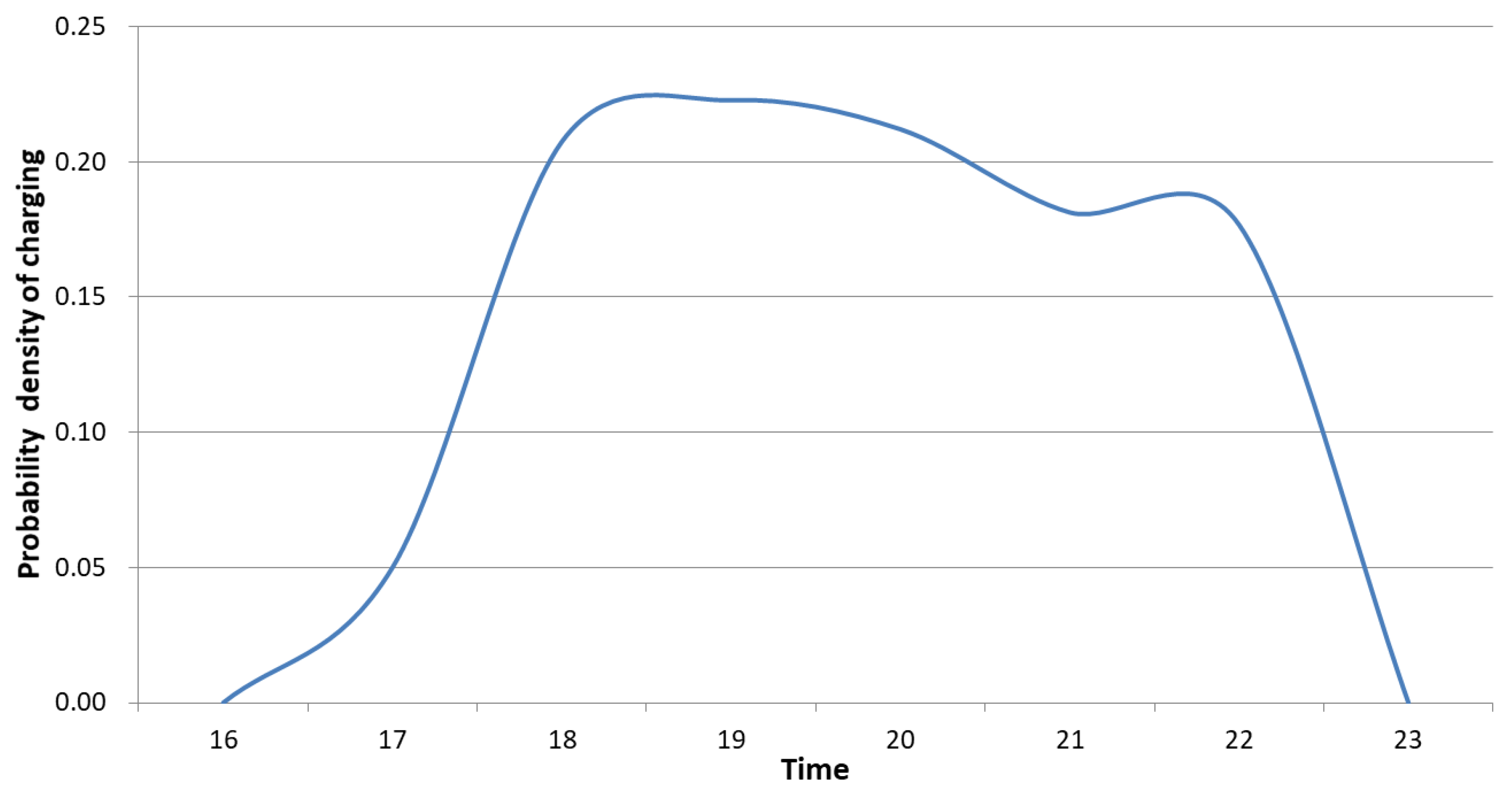 Energies 14 02662 g004