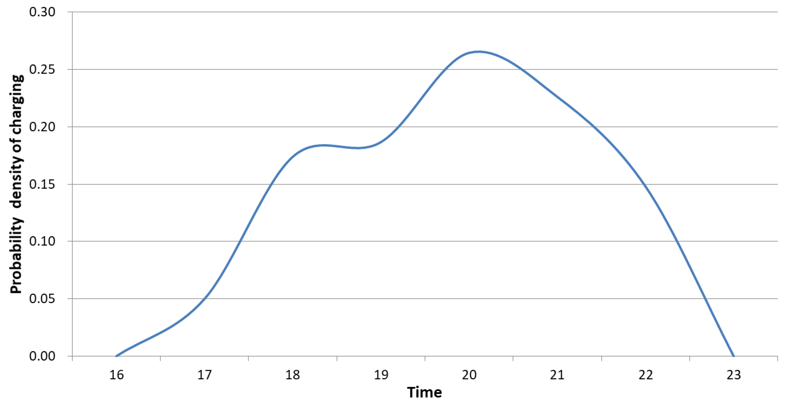 Energies 14 02662 g005