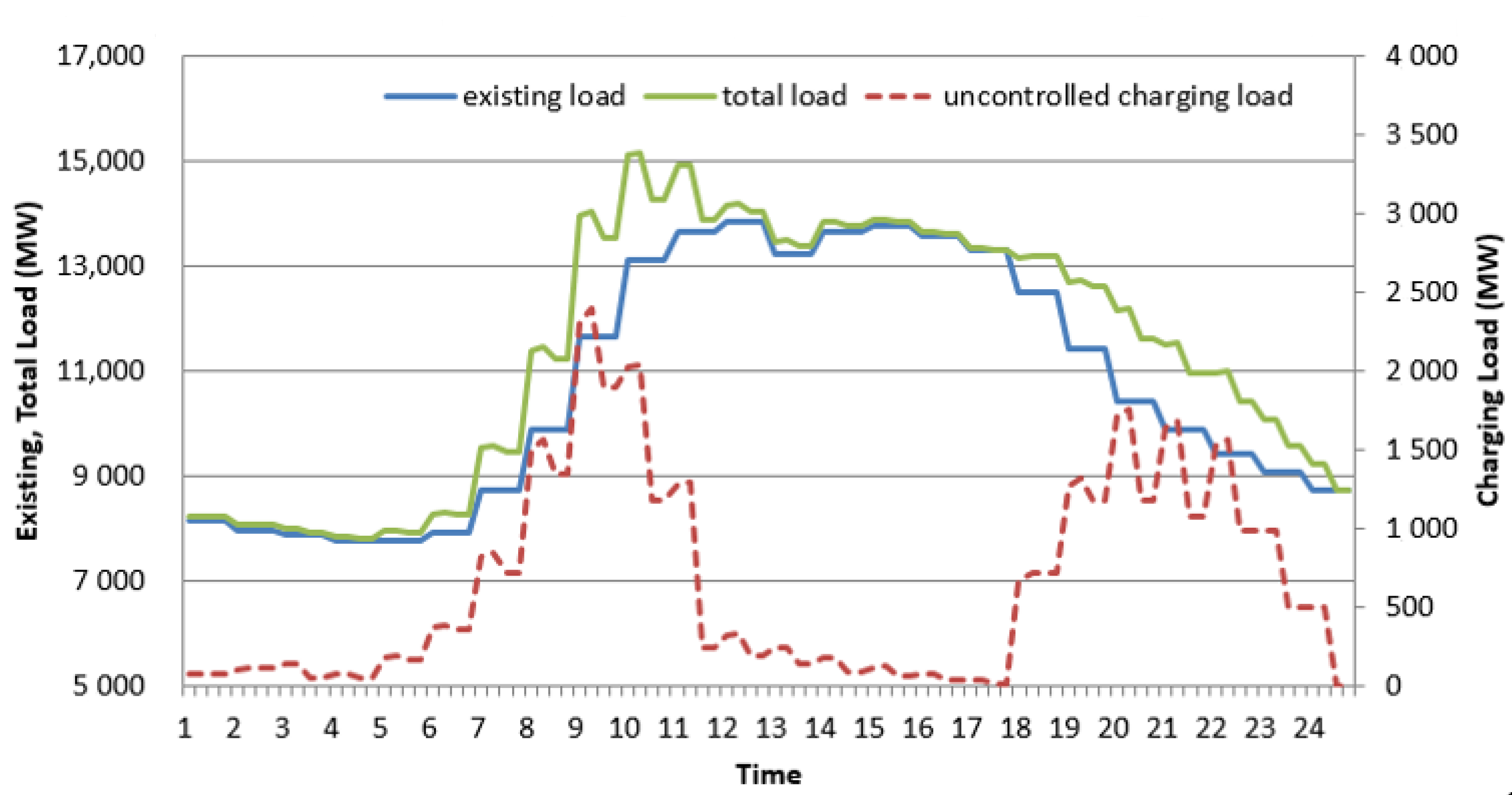 Energies 14 02662 g007