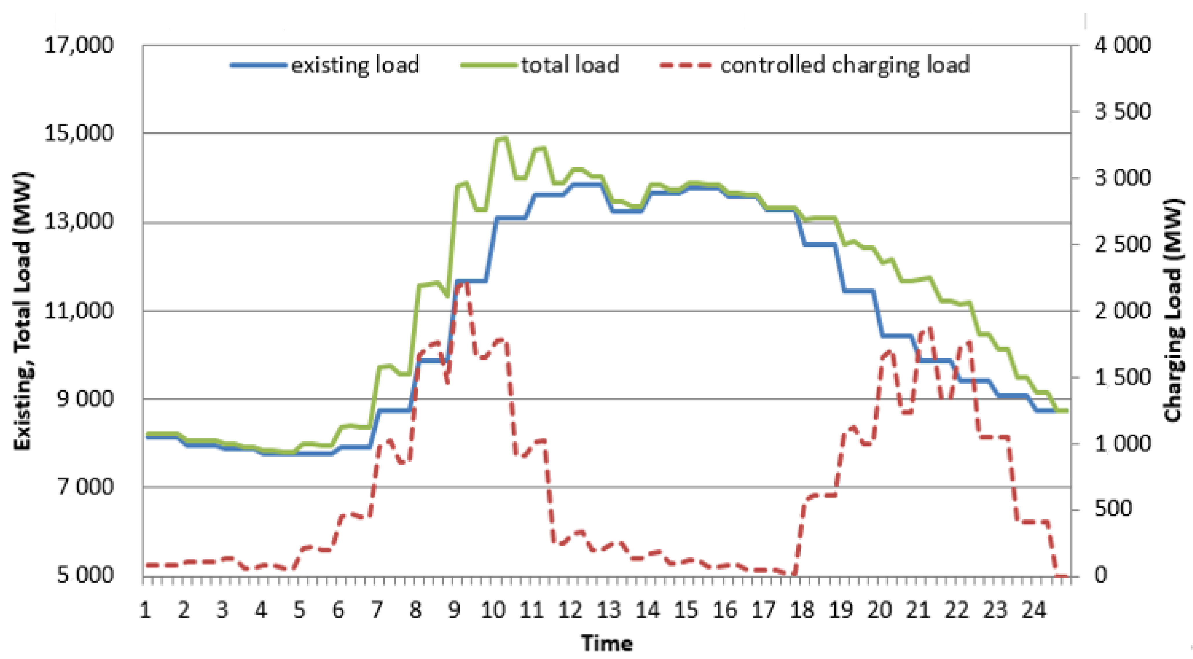 Energies 14 02662 g008