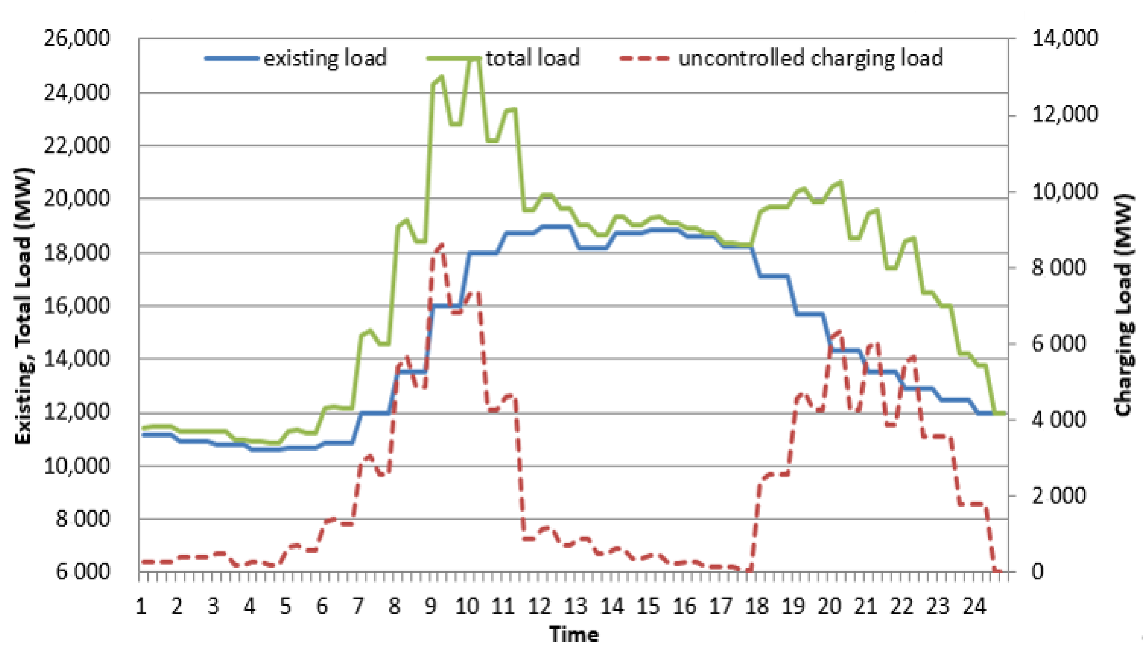 Energies 14 02662 g009