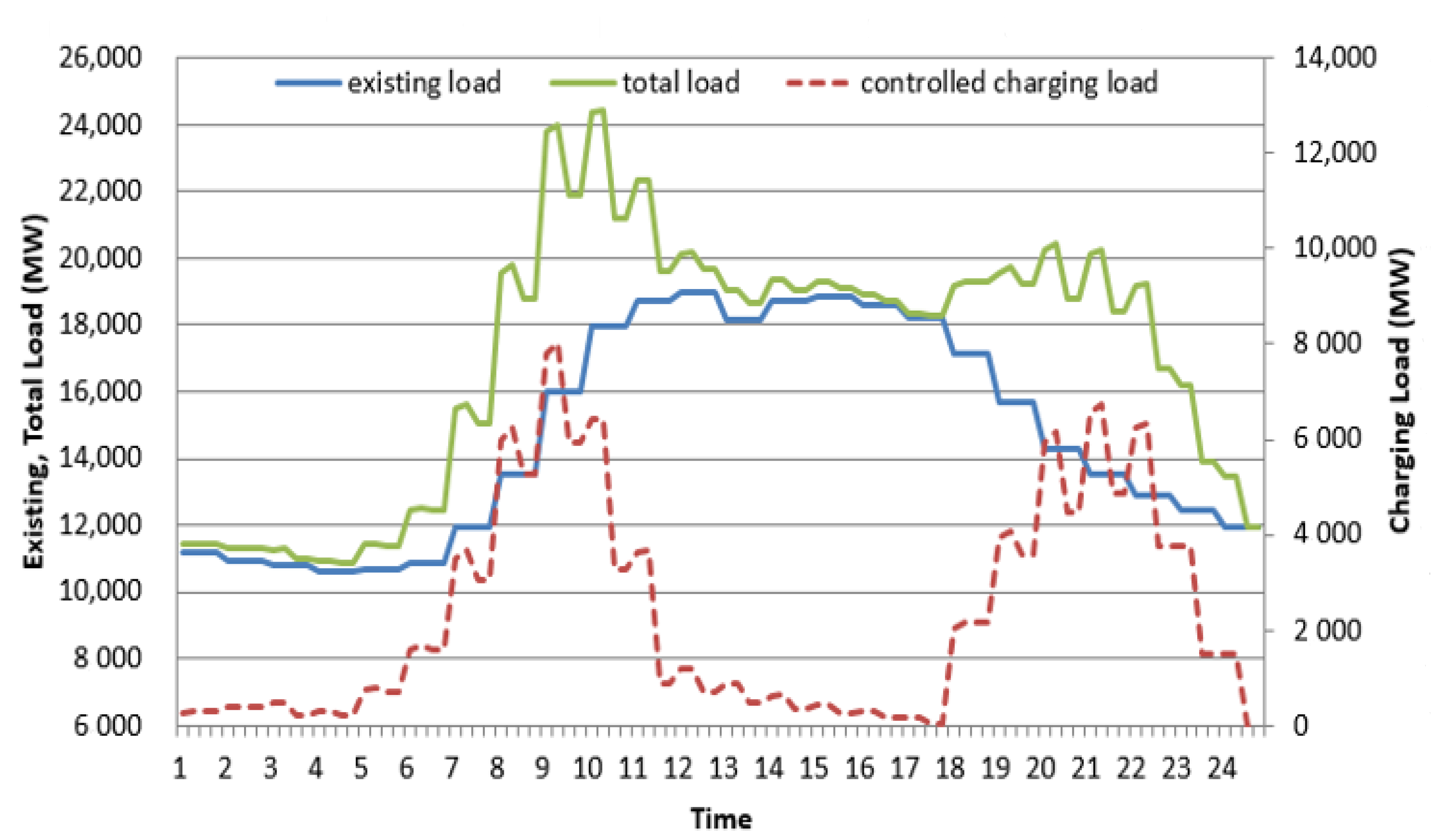 Energies 14 02662 g010