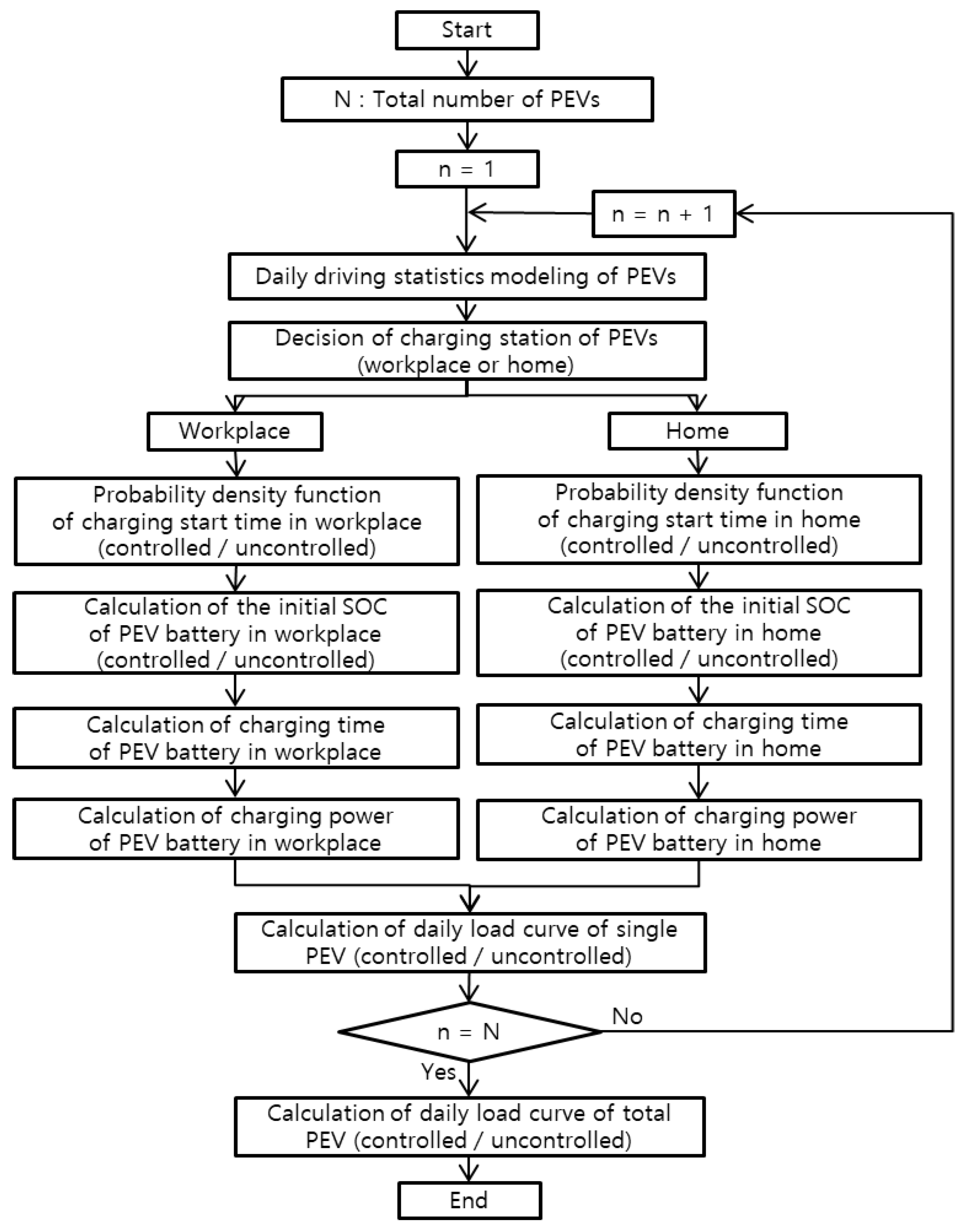 Energies 14 02662 g011