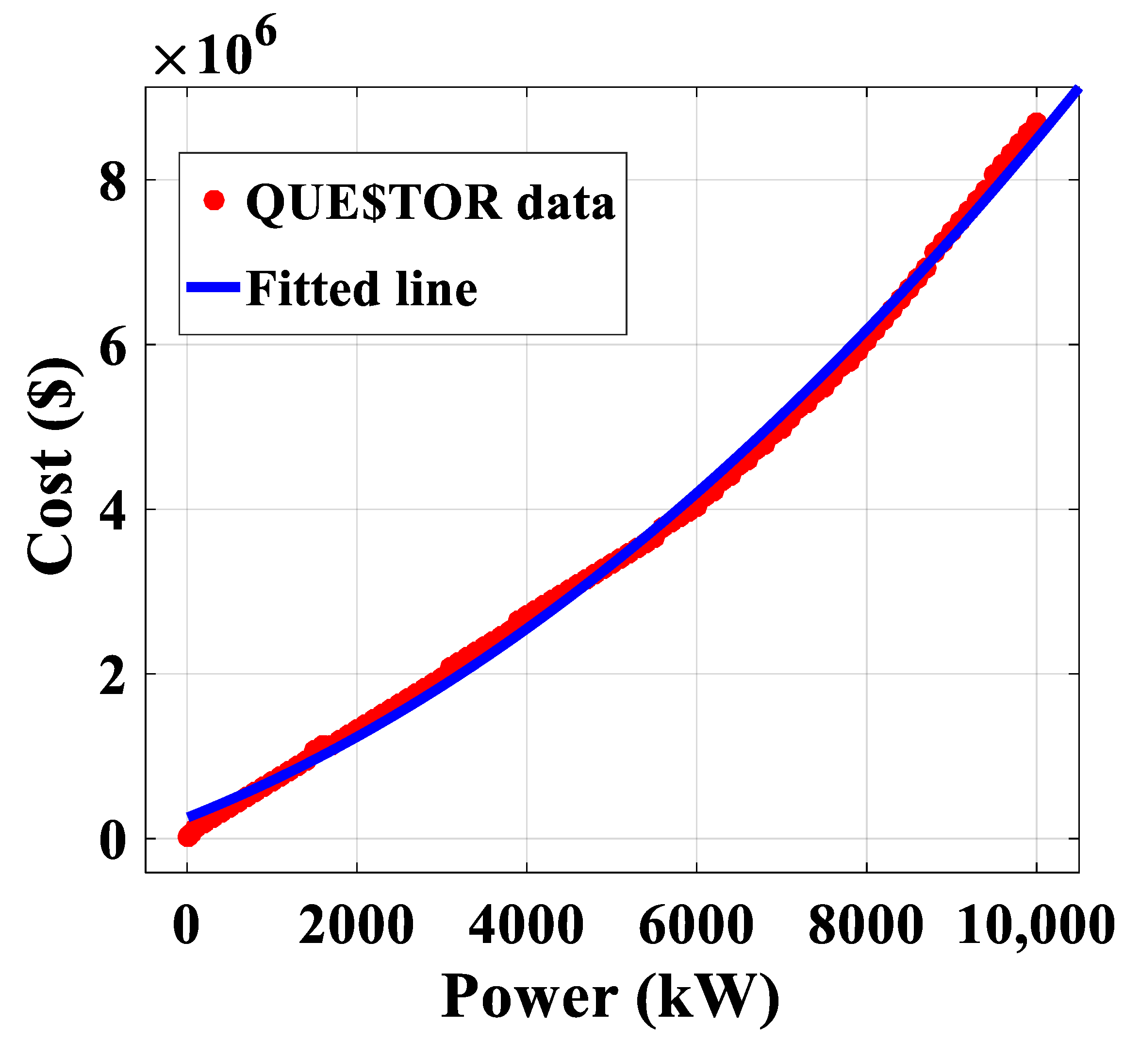 Energies 14 02665 g001