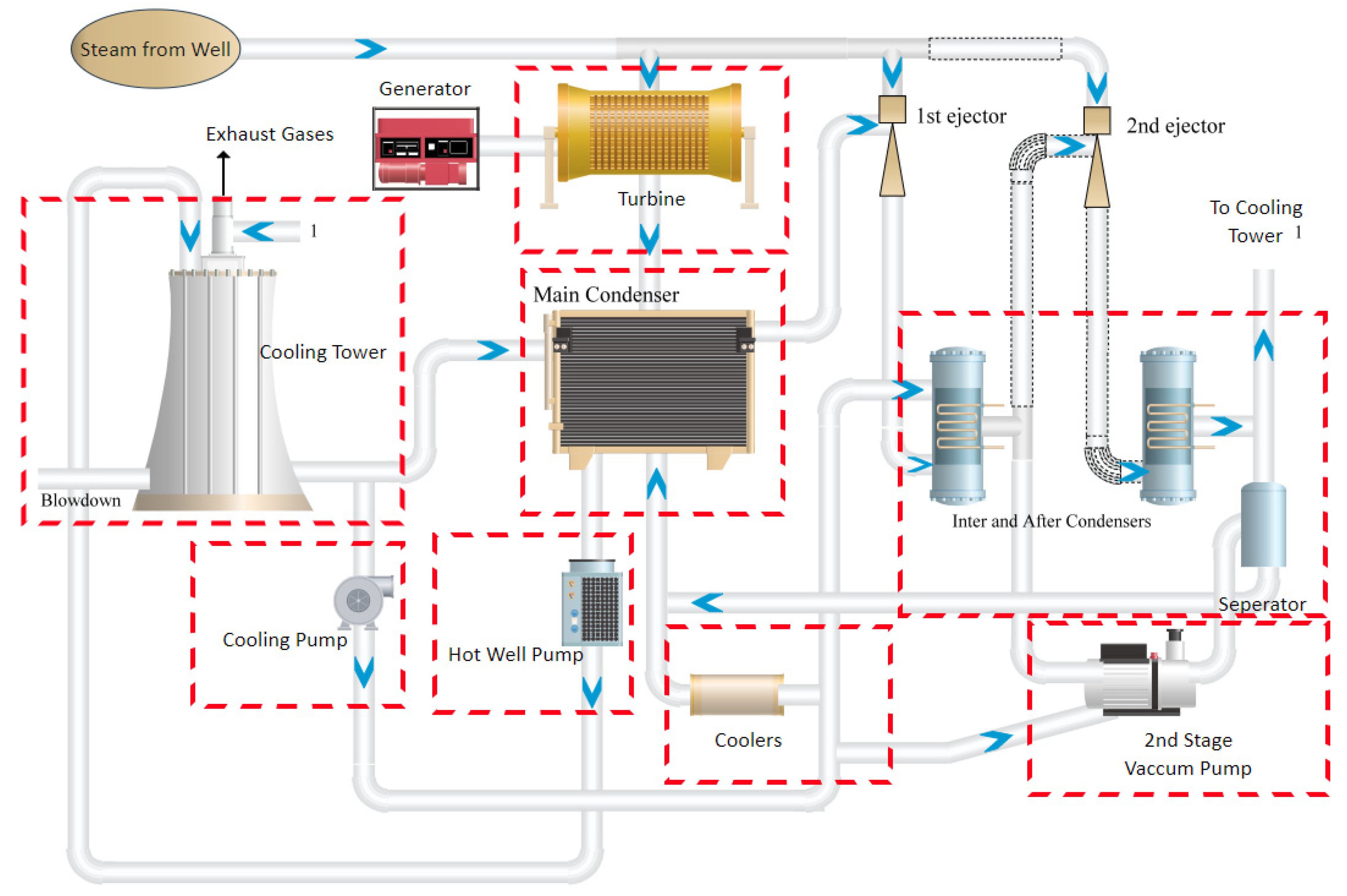 Energies 14 02665 g003