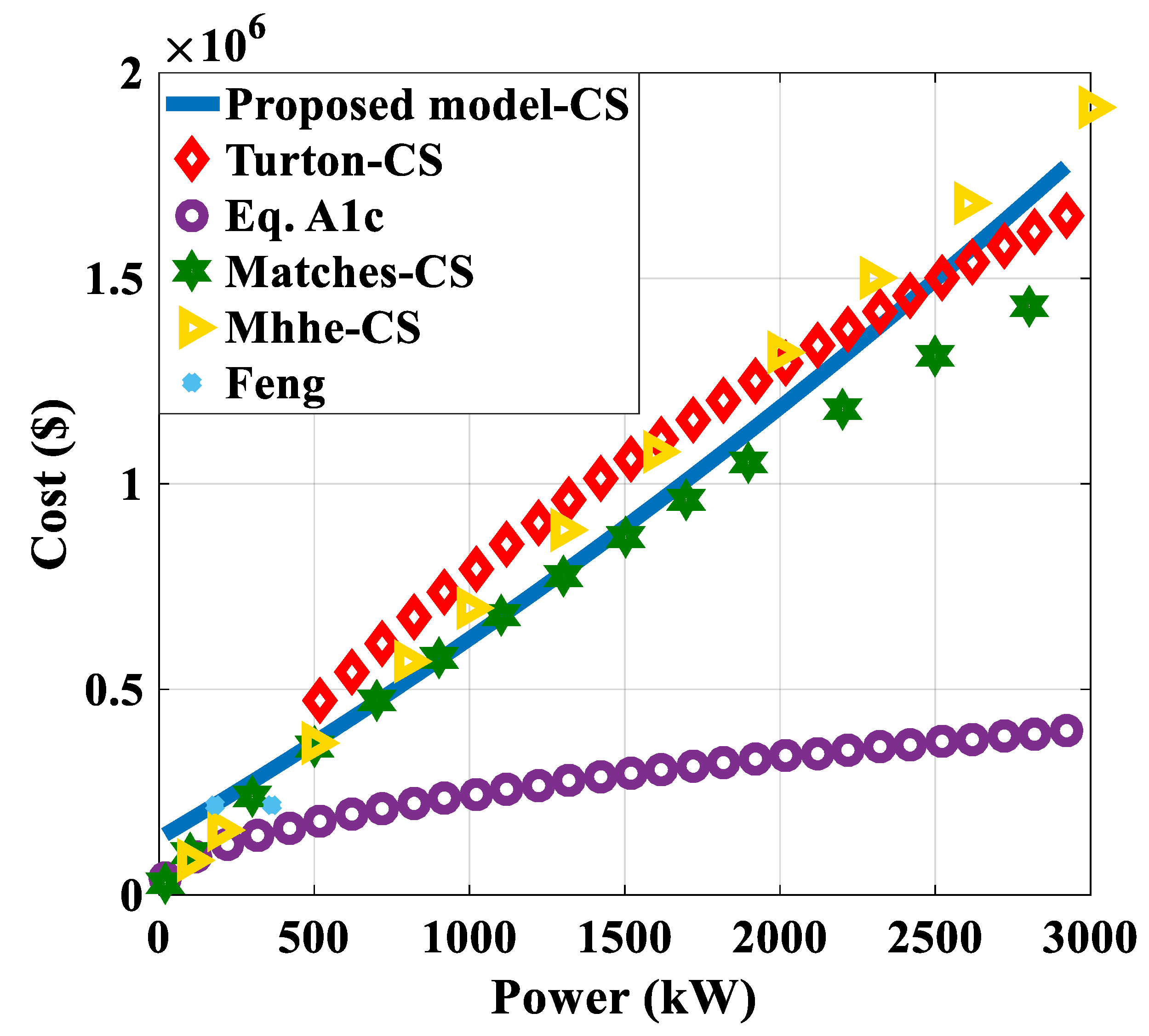 Energies 14 02665 g004