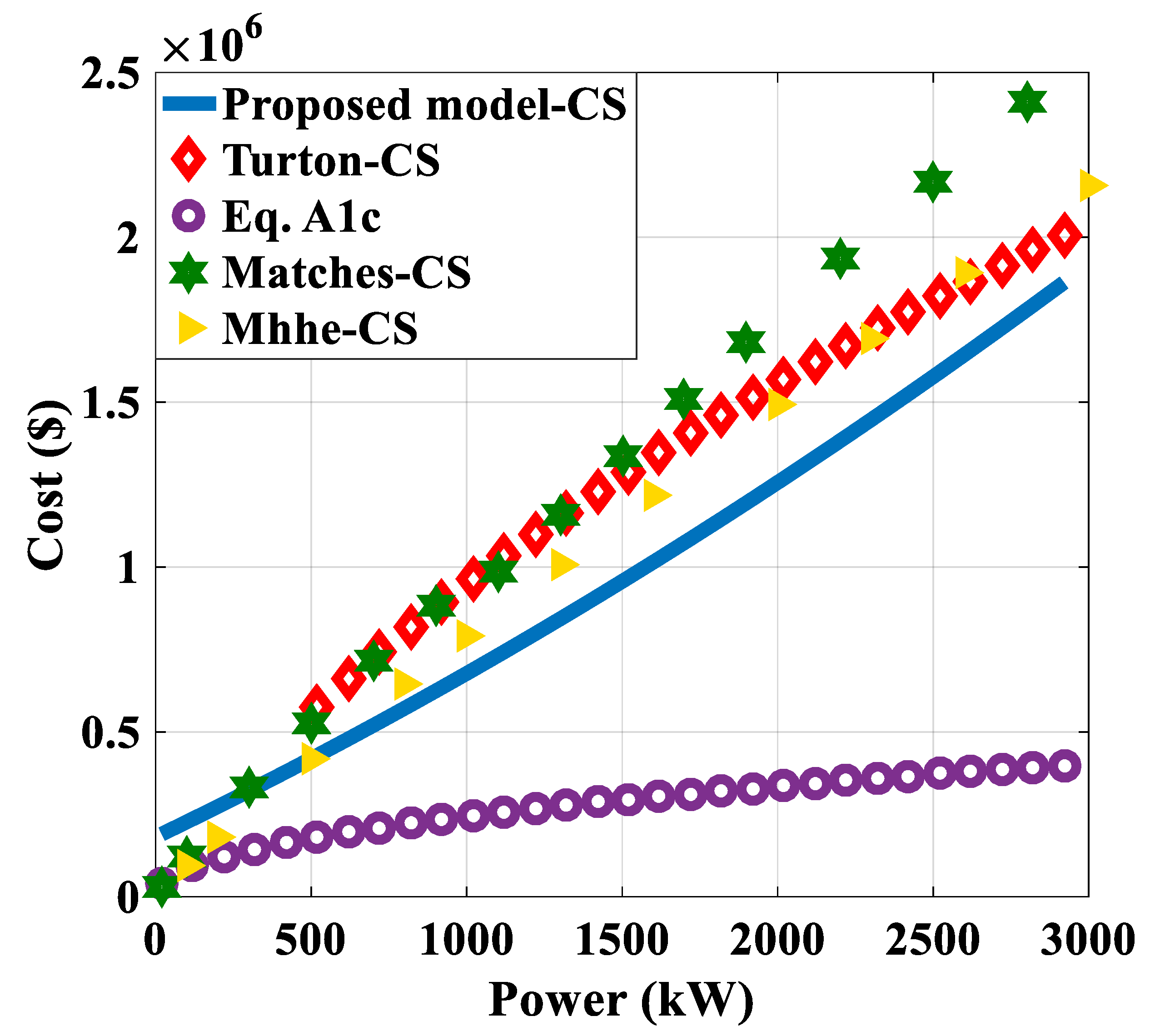 Energies 14 02665 g005