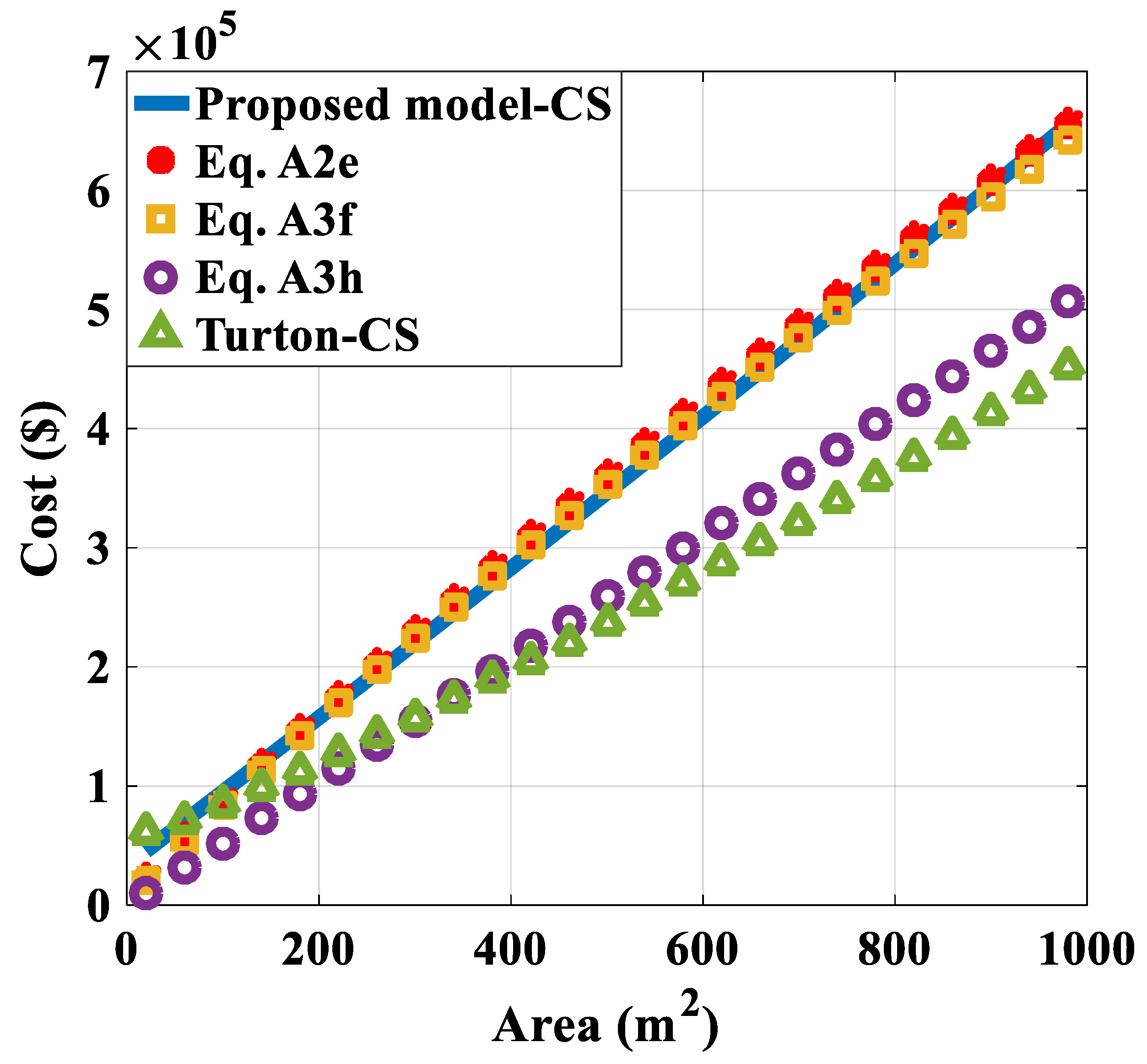 Energies 14 02665 g006