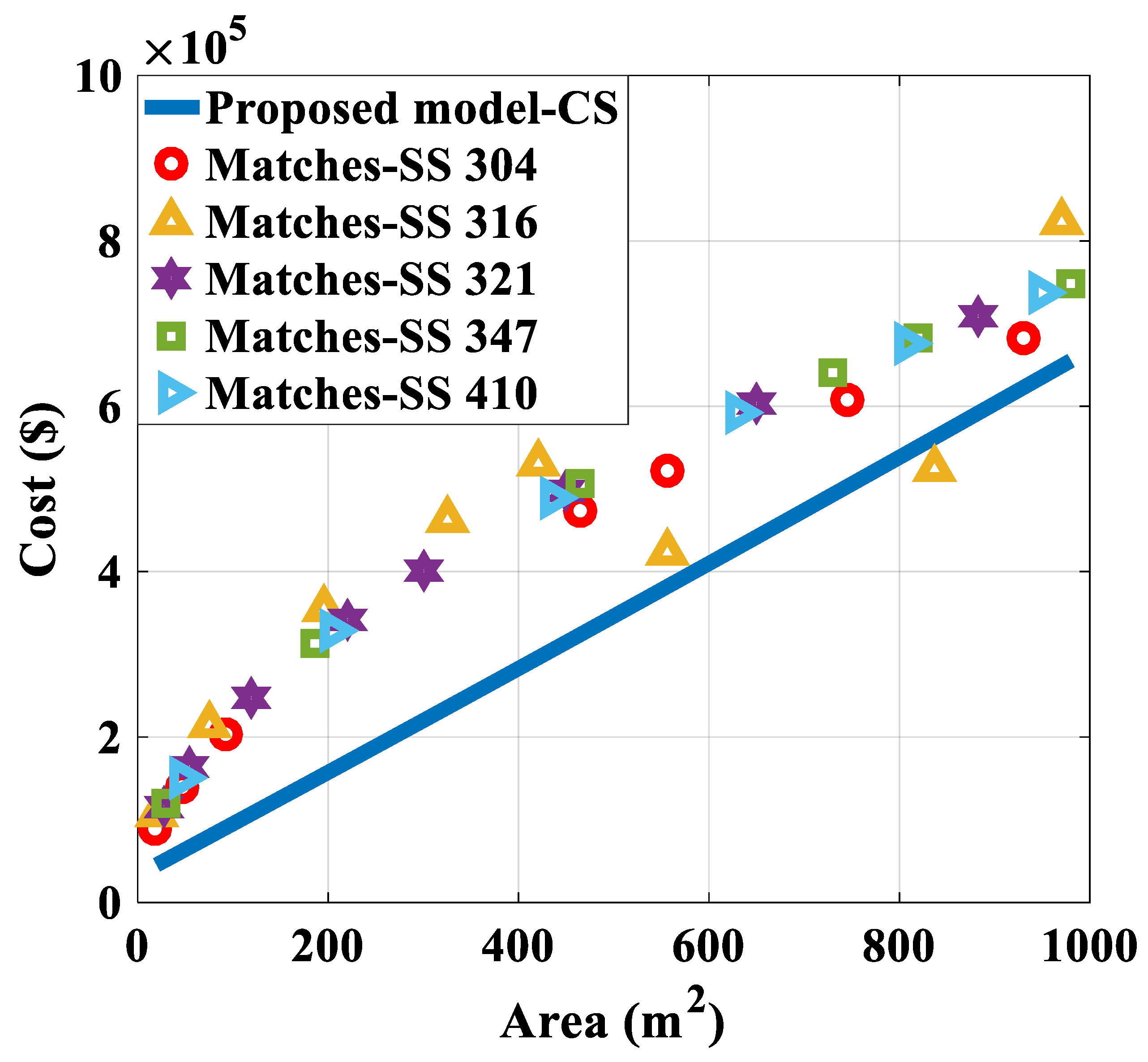 Energies 14 02665 g007