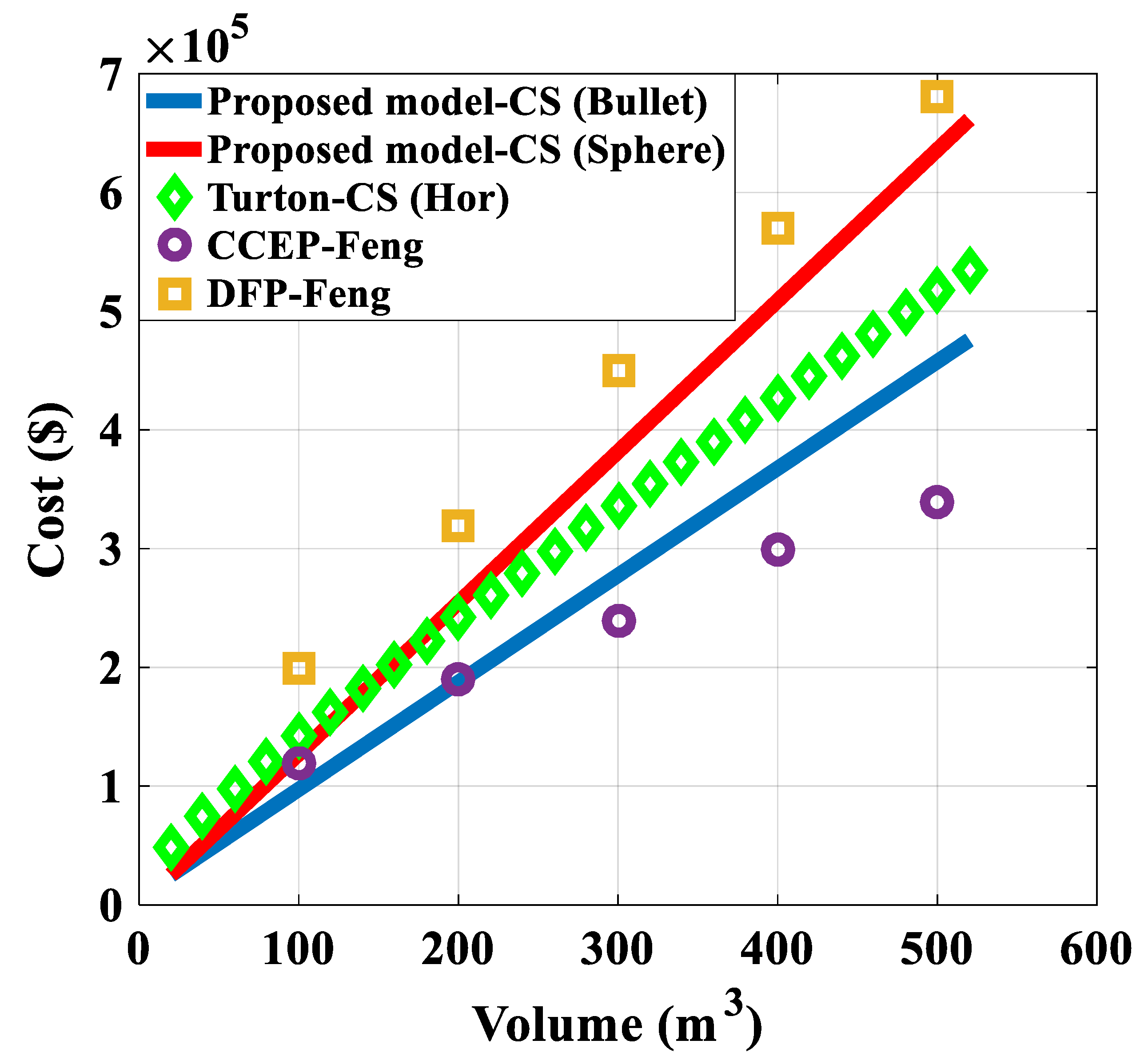 Energies 14 02665 g009