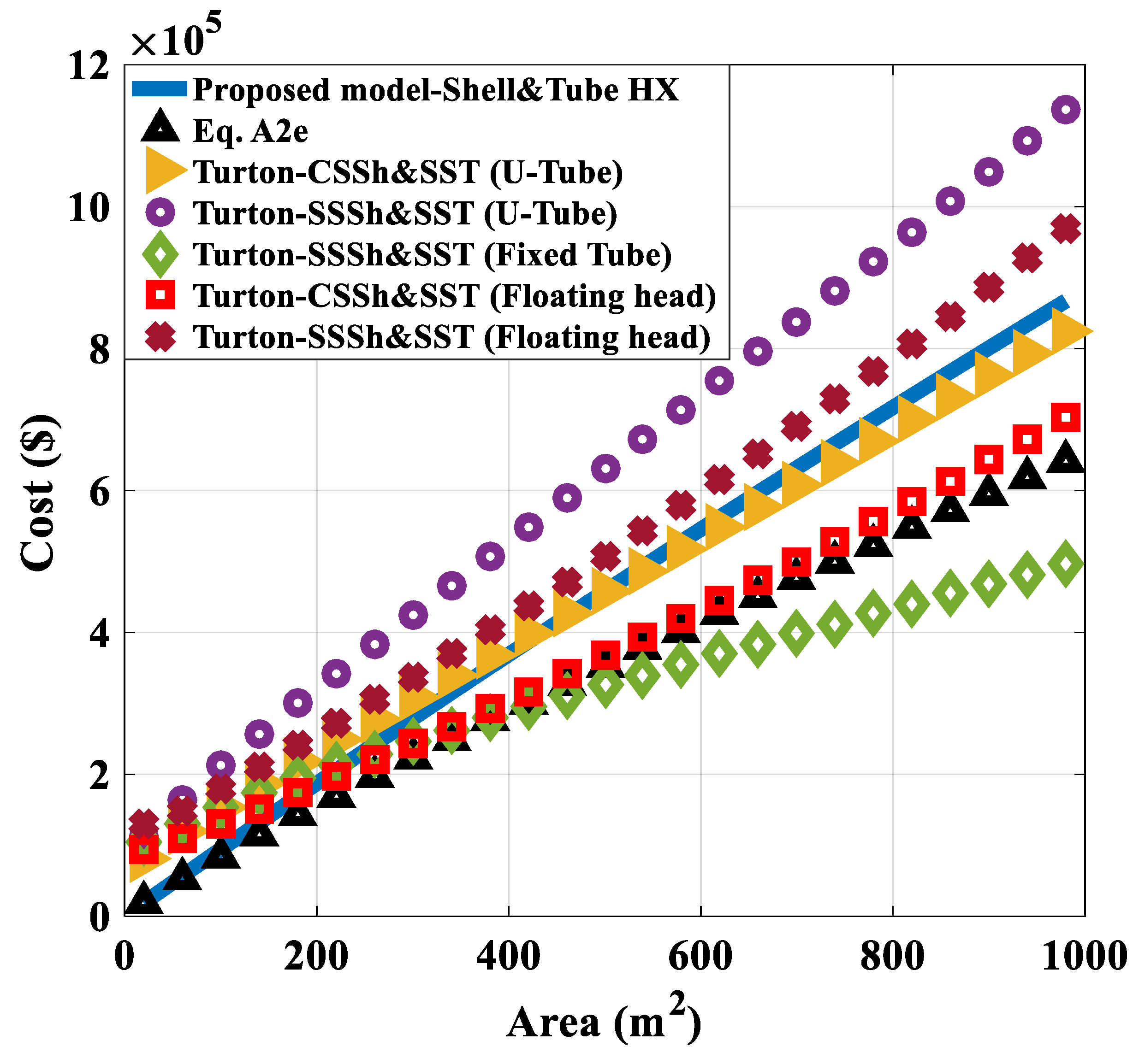 Energies 14 02665 g010