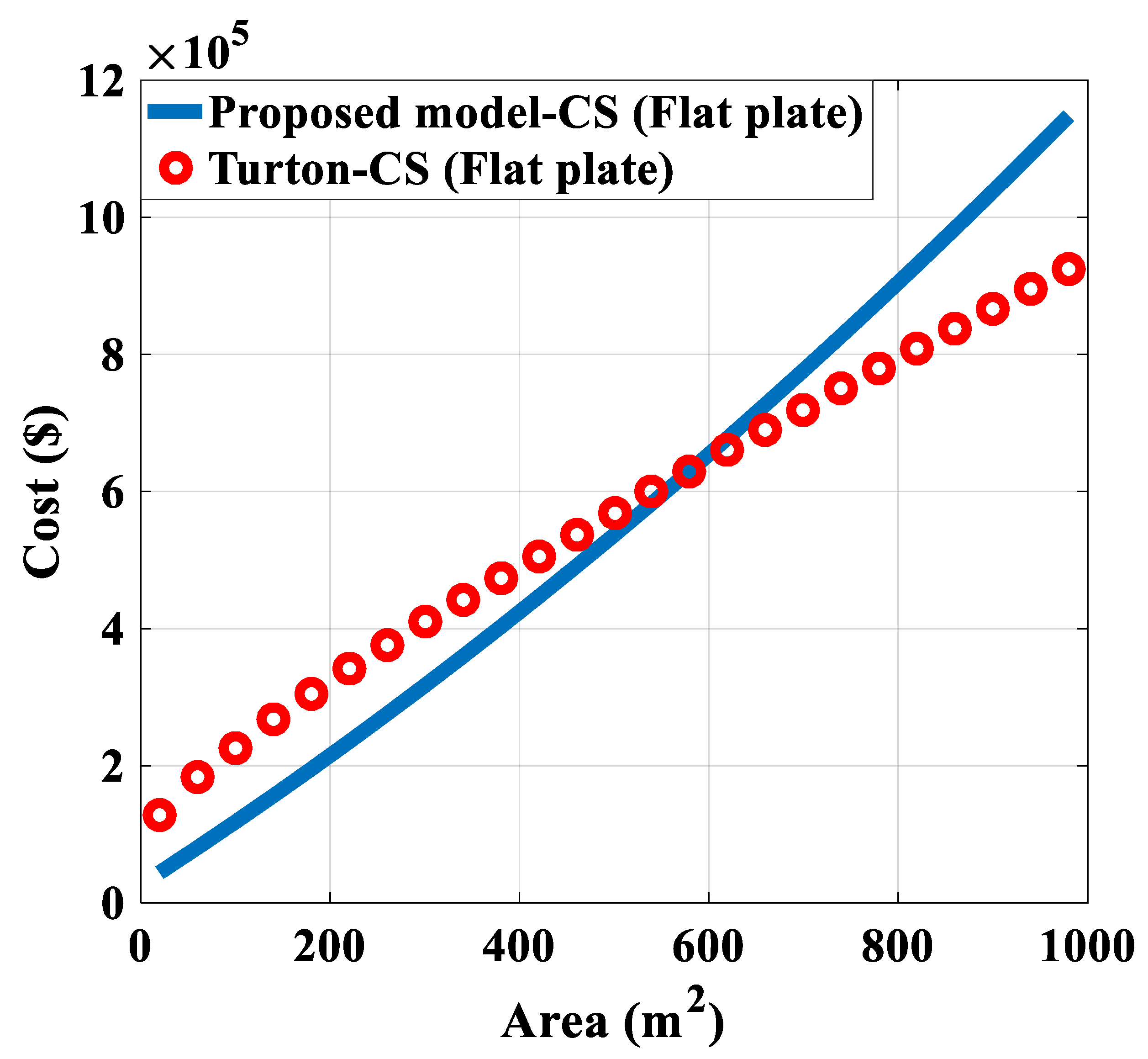 Energies 14 02665 g012