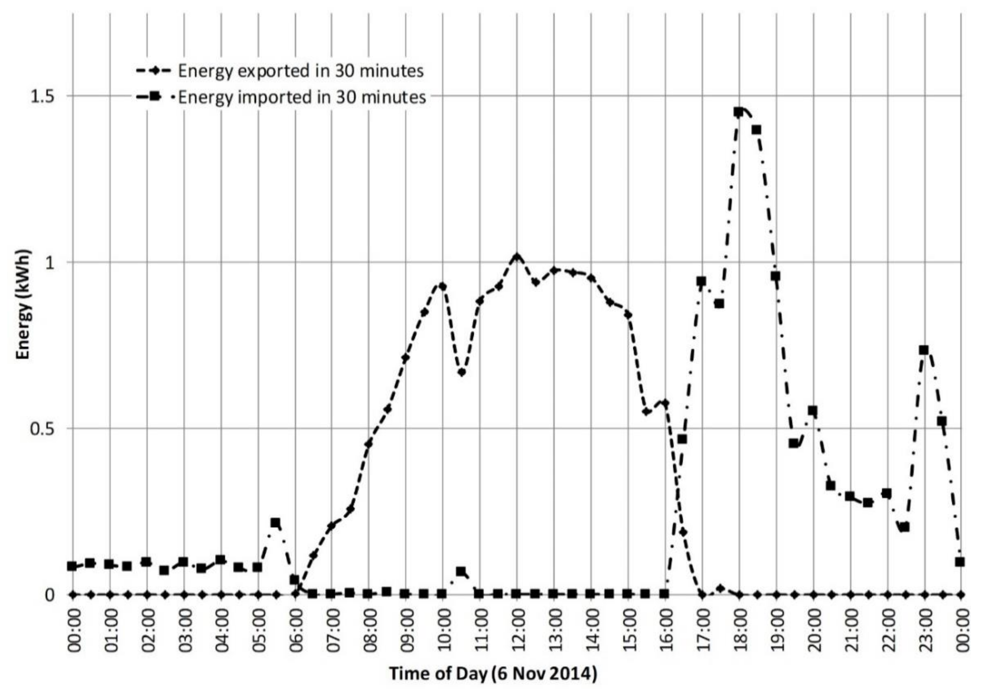 Energies 14 02666 g001