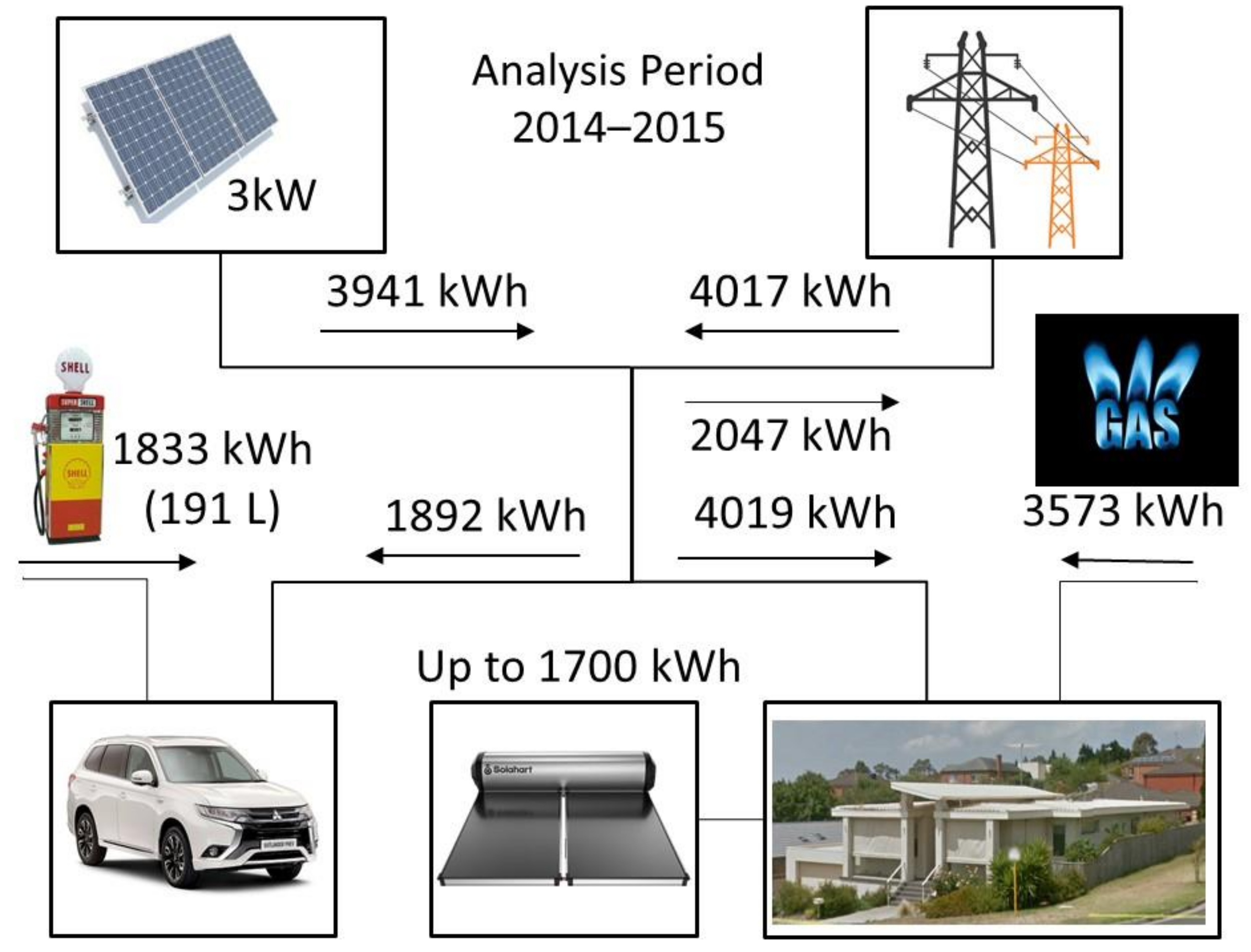 Energies 14 02666 g002