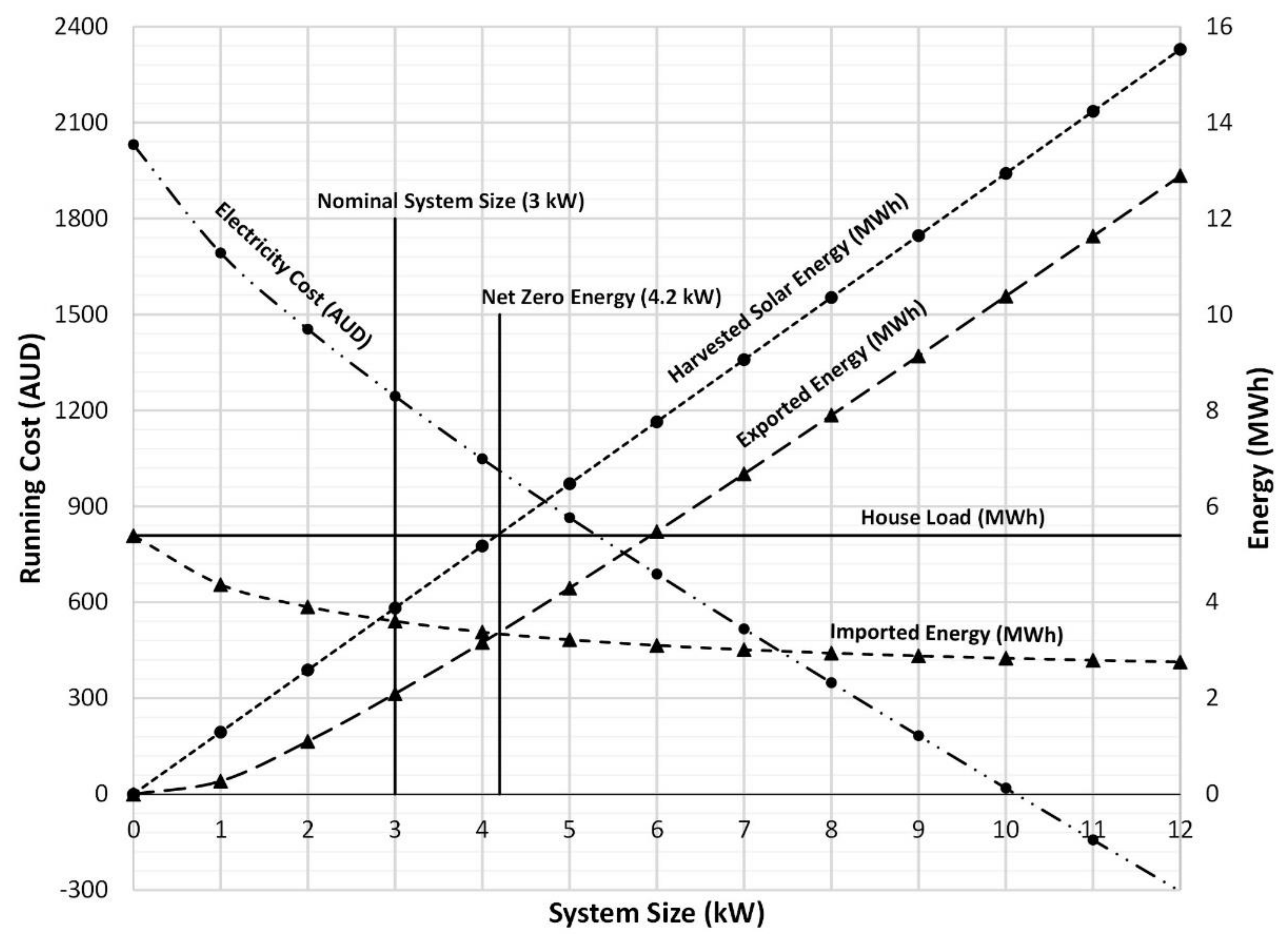 Energies 14 02666 g003