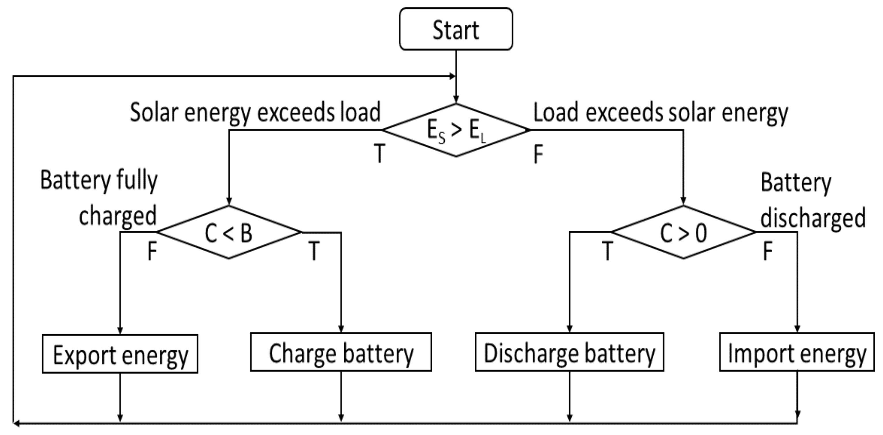 Energies 14 02666 g004