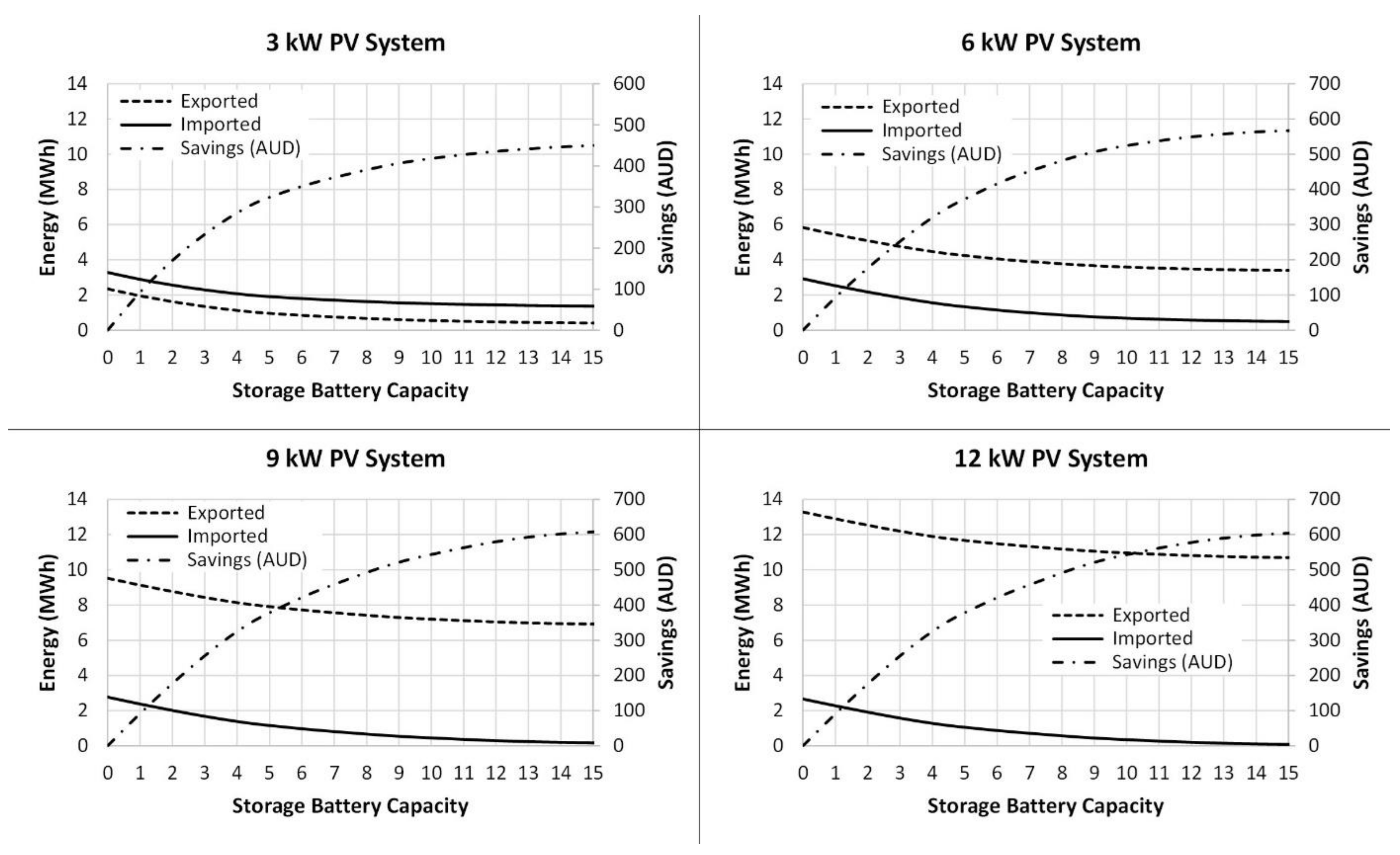 Energies 14 02666 g005