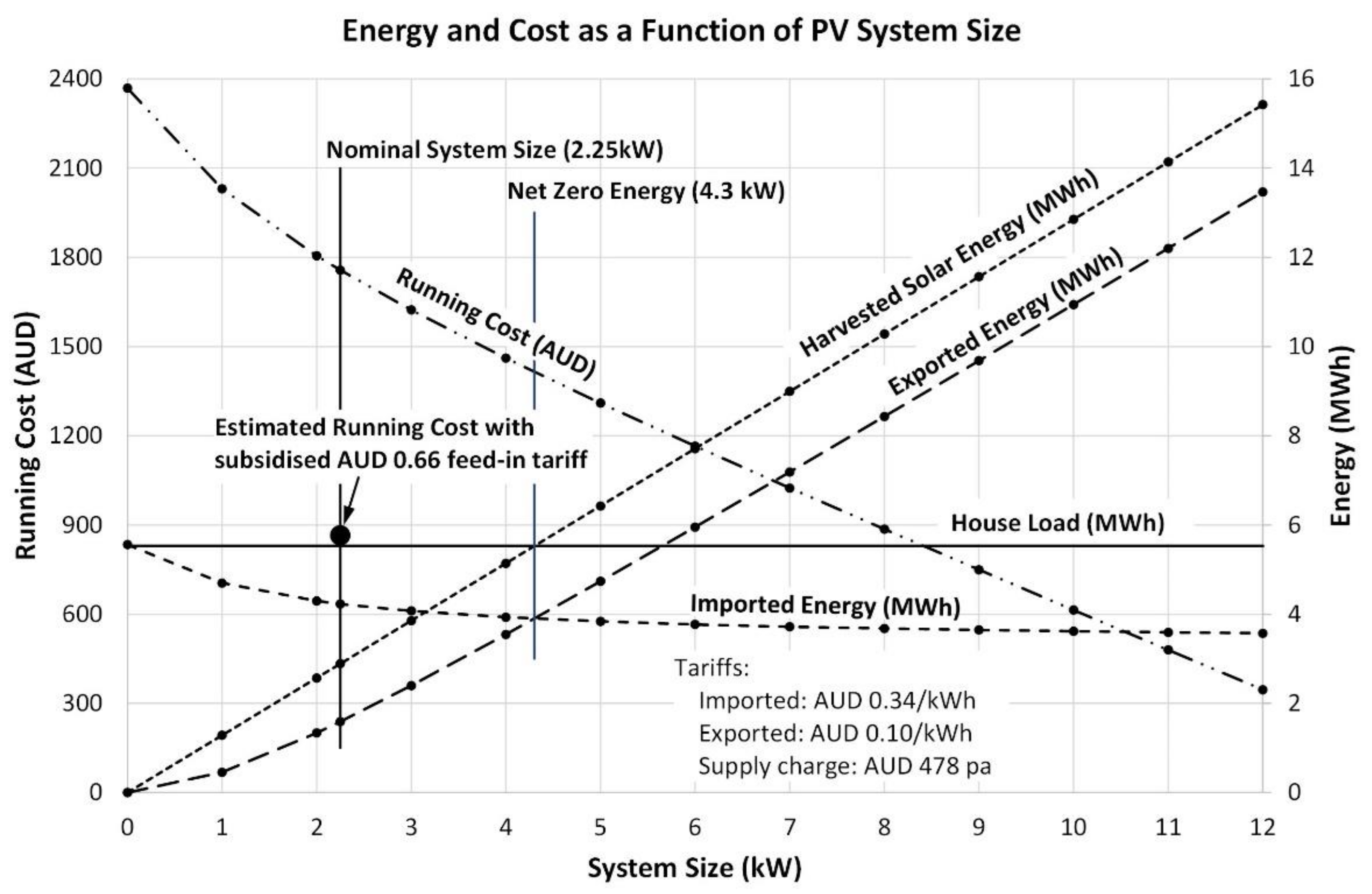 Energies 14 02666 g006