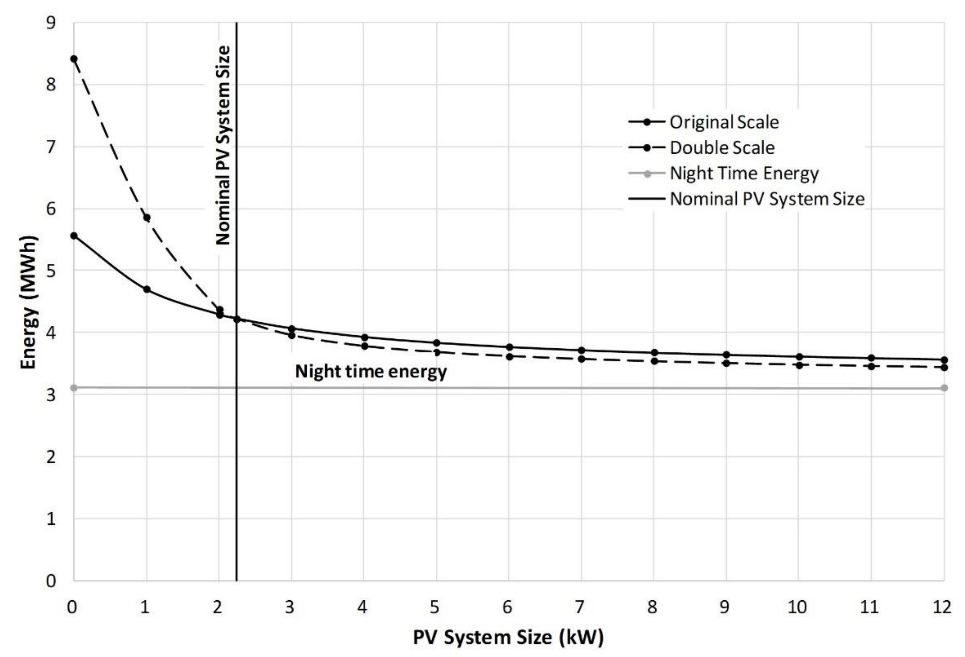 Energies 14 02666 g007