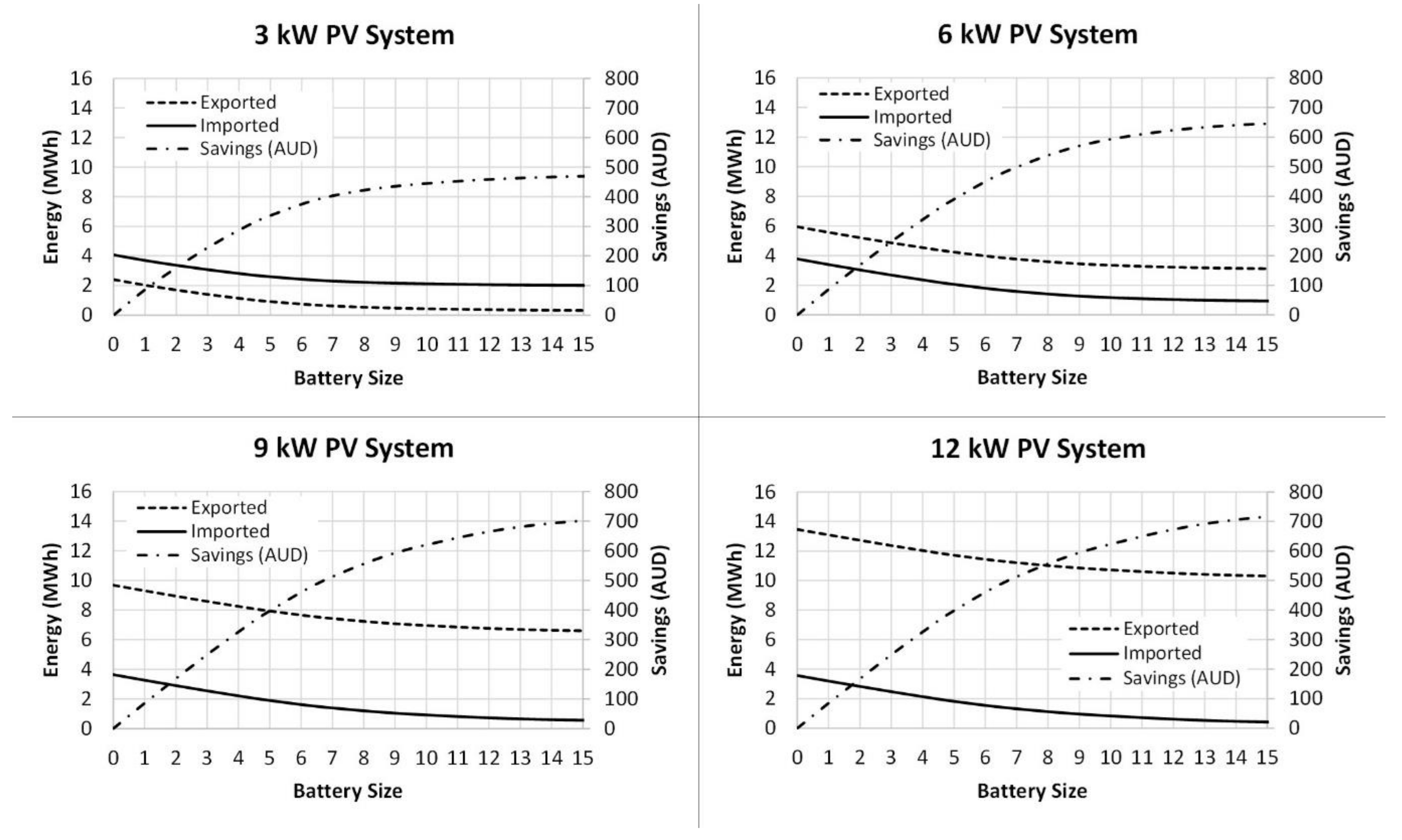 Energies 14 02666 g008