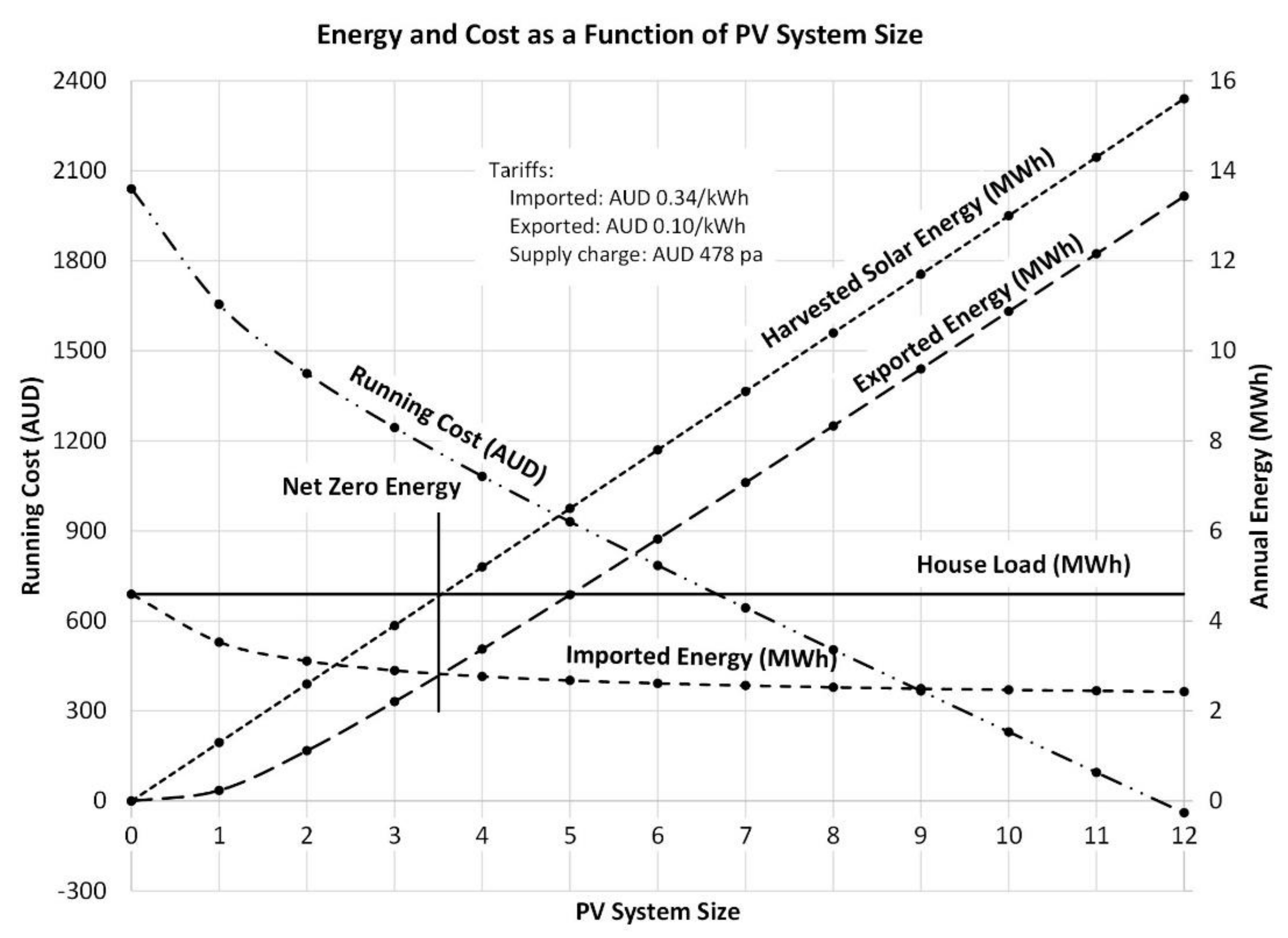 Energies 14 02666 g009