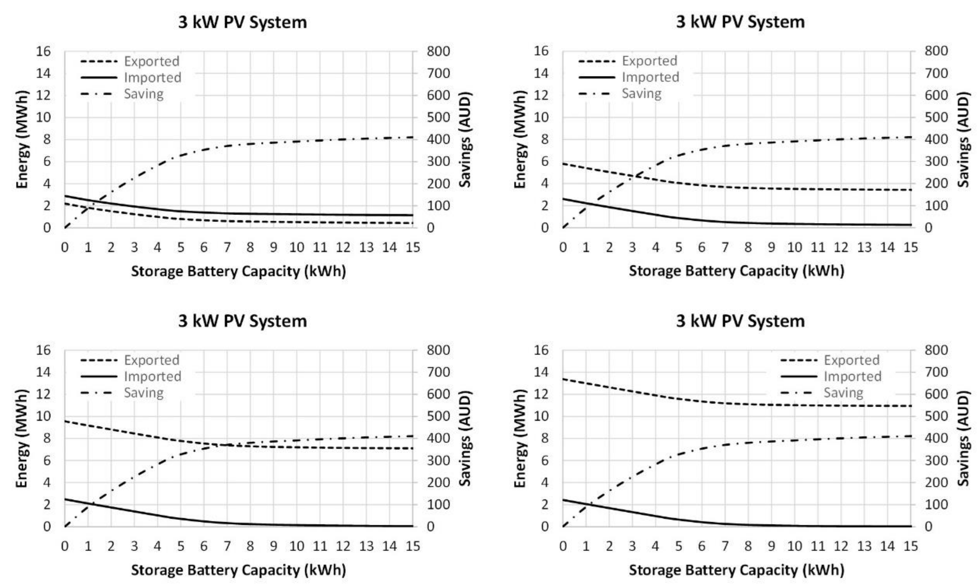 Energies 14 02666 g010